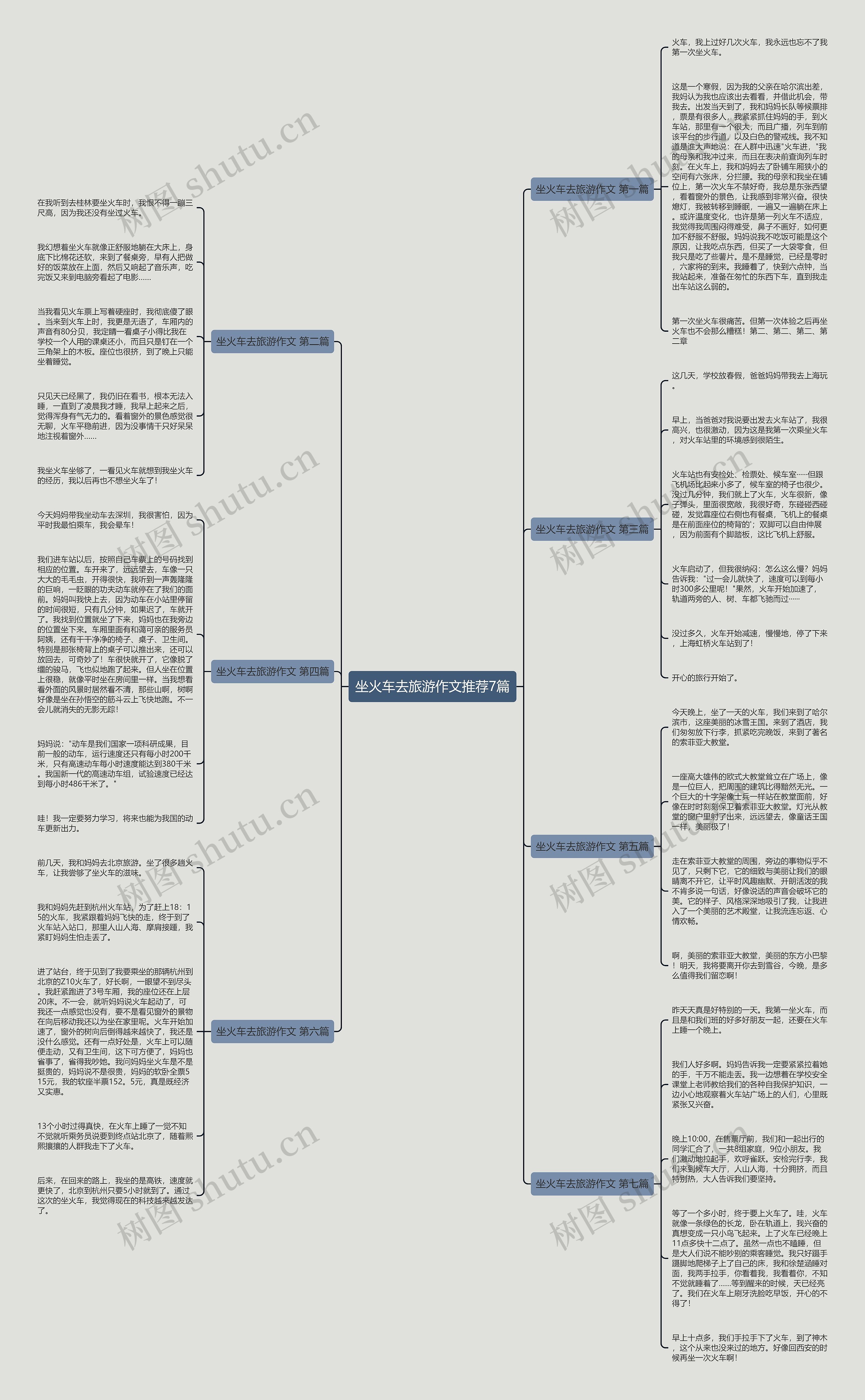 坐火车去旅游作文推荐7篇思维导图