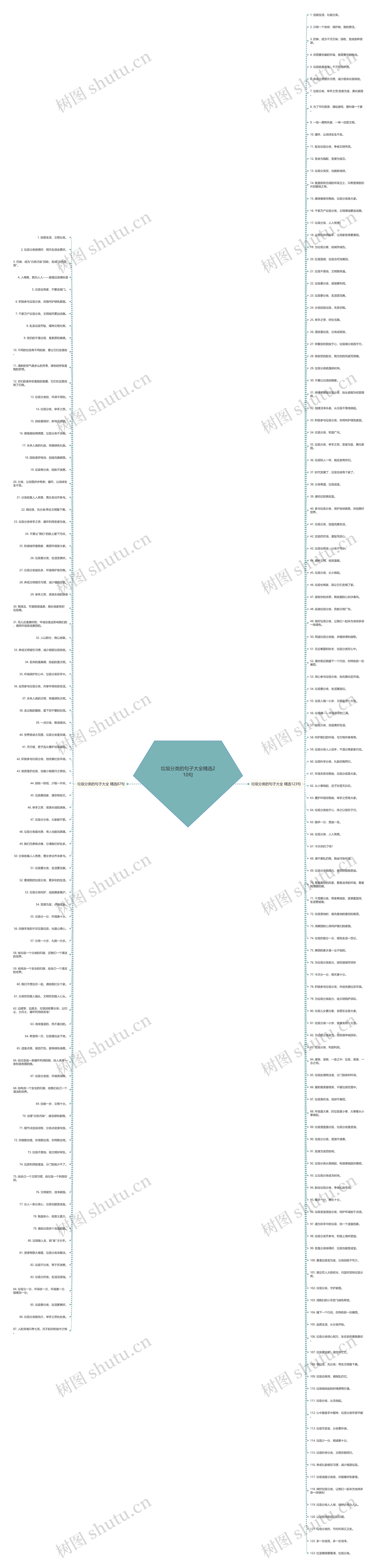 垃圾分类的句子大全精选210句 垃圾分类的句子大全精选210句