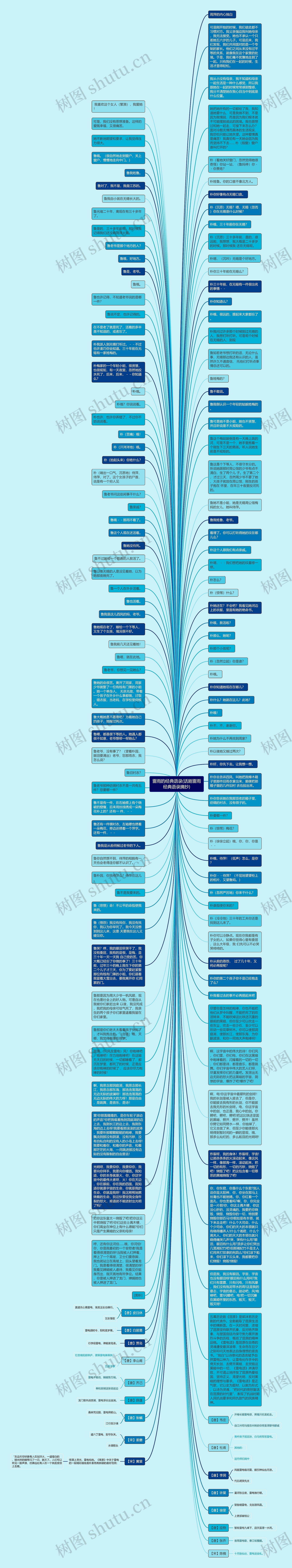 雷雨的经典语录(话剧雷雨经典语录摘抄)思维导图高清图 雷雨的经典语录(话剧雷雨经典语录摘抄)思维导图