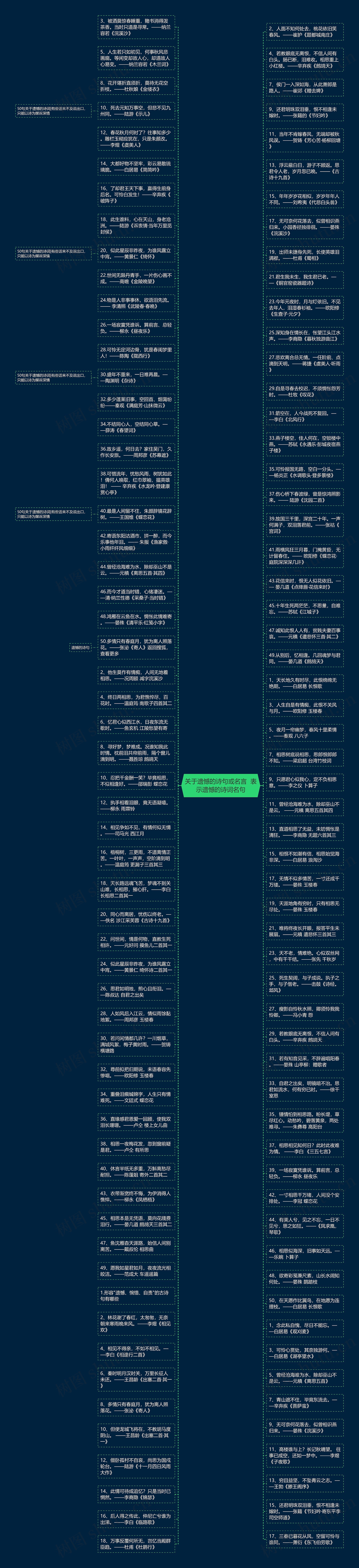 关于遗憾的诗句或名言  表示遗憾的诗词名句