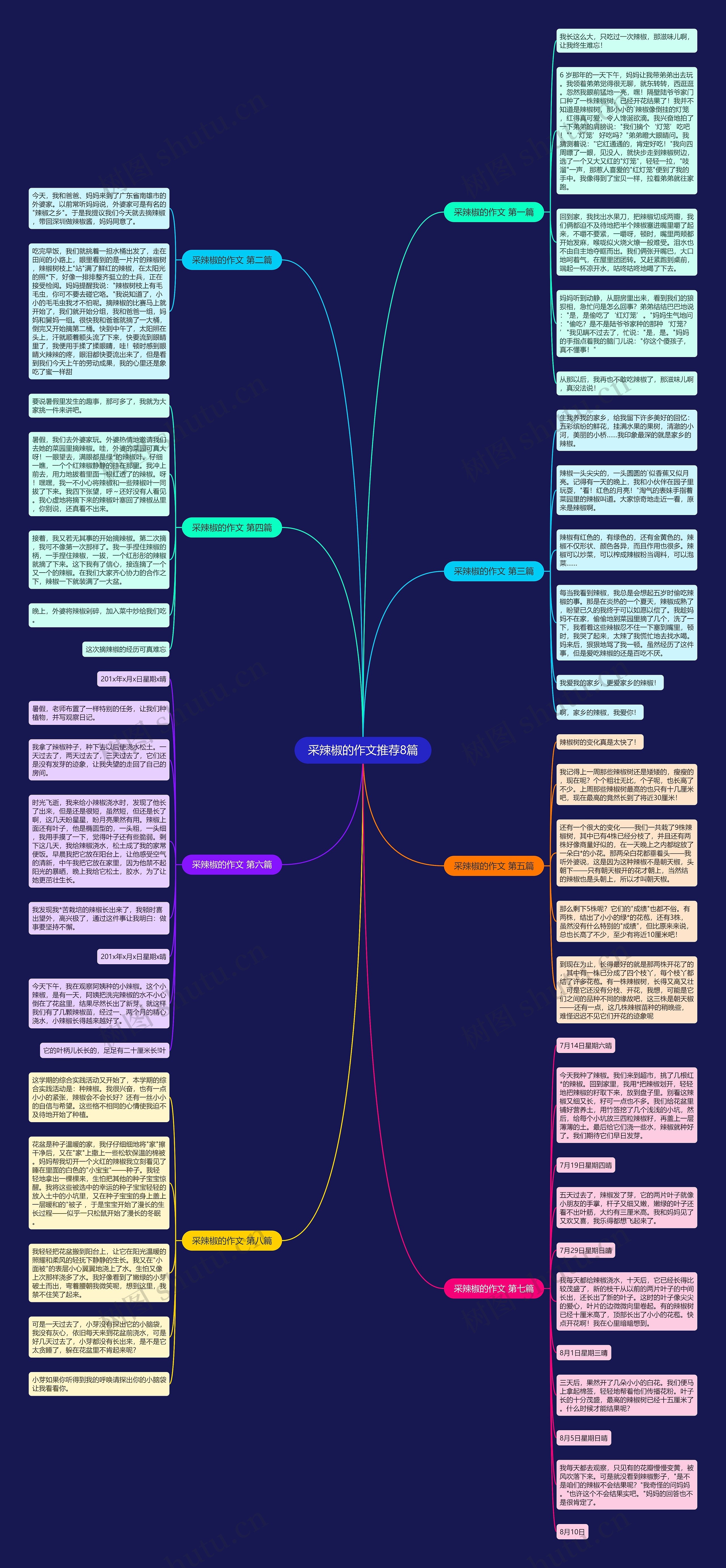 采辣椒的作文推荐8篇思维导图