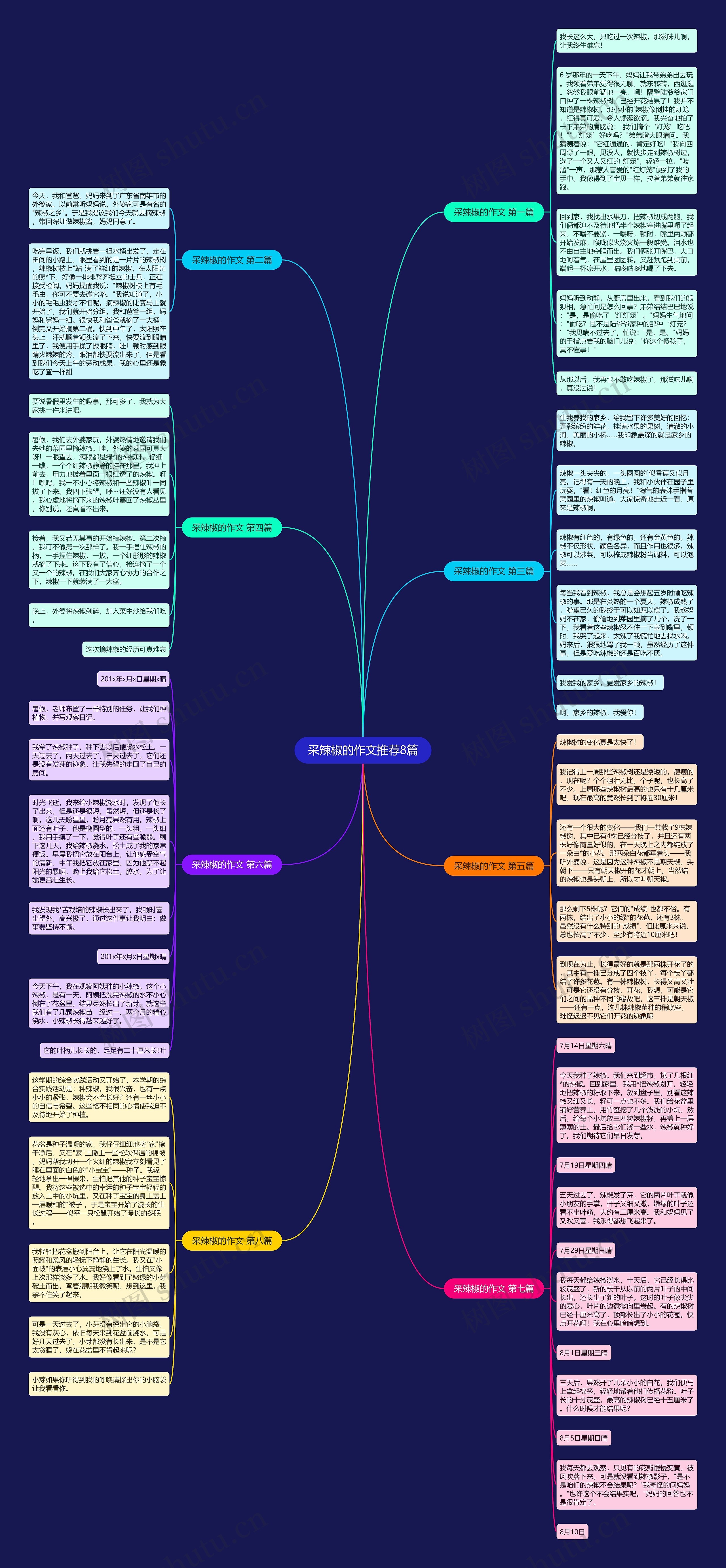 采辣椒的作文推荐8篇 采辣椒的作文推荐8篇