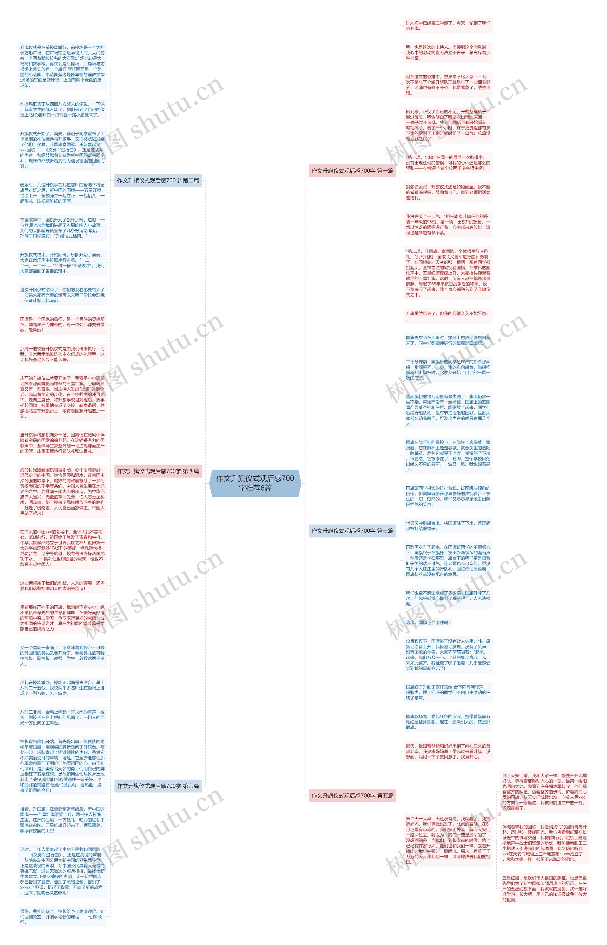作文升旗仪式观后感700字推荐6篇思维导图