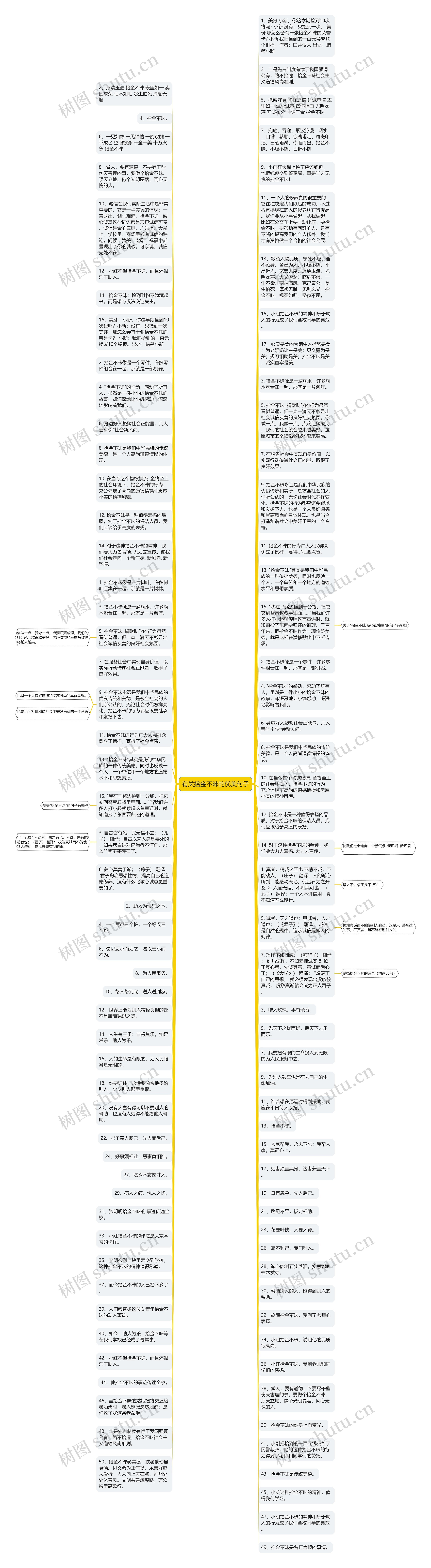 有关拾金不昧的优美句子思维导图