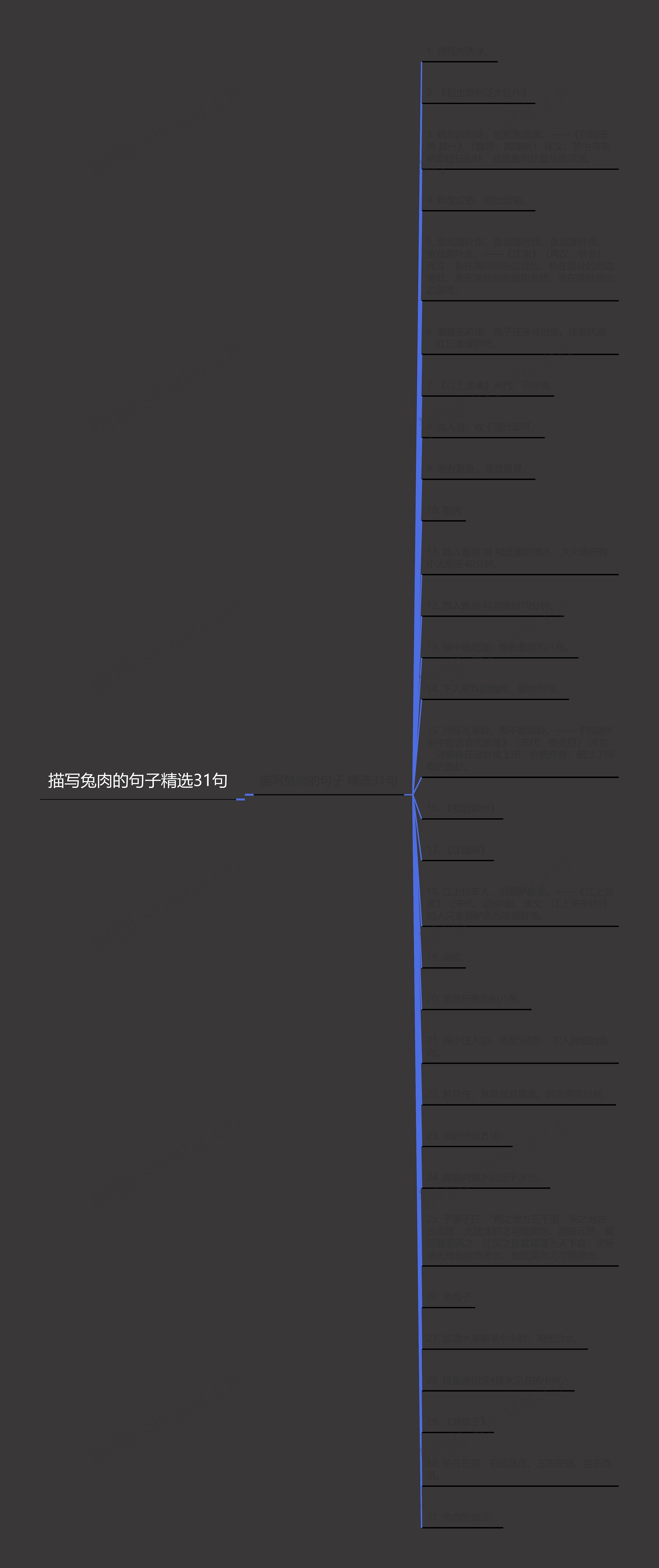 描写兔肉的句子精选31句思维导图