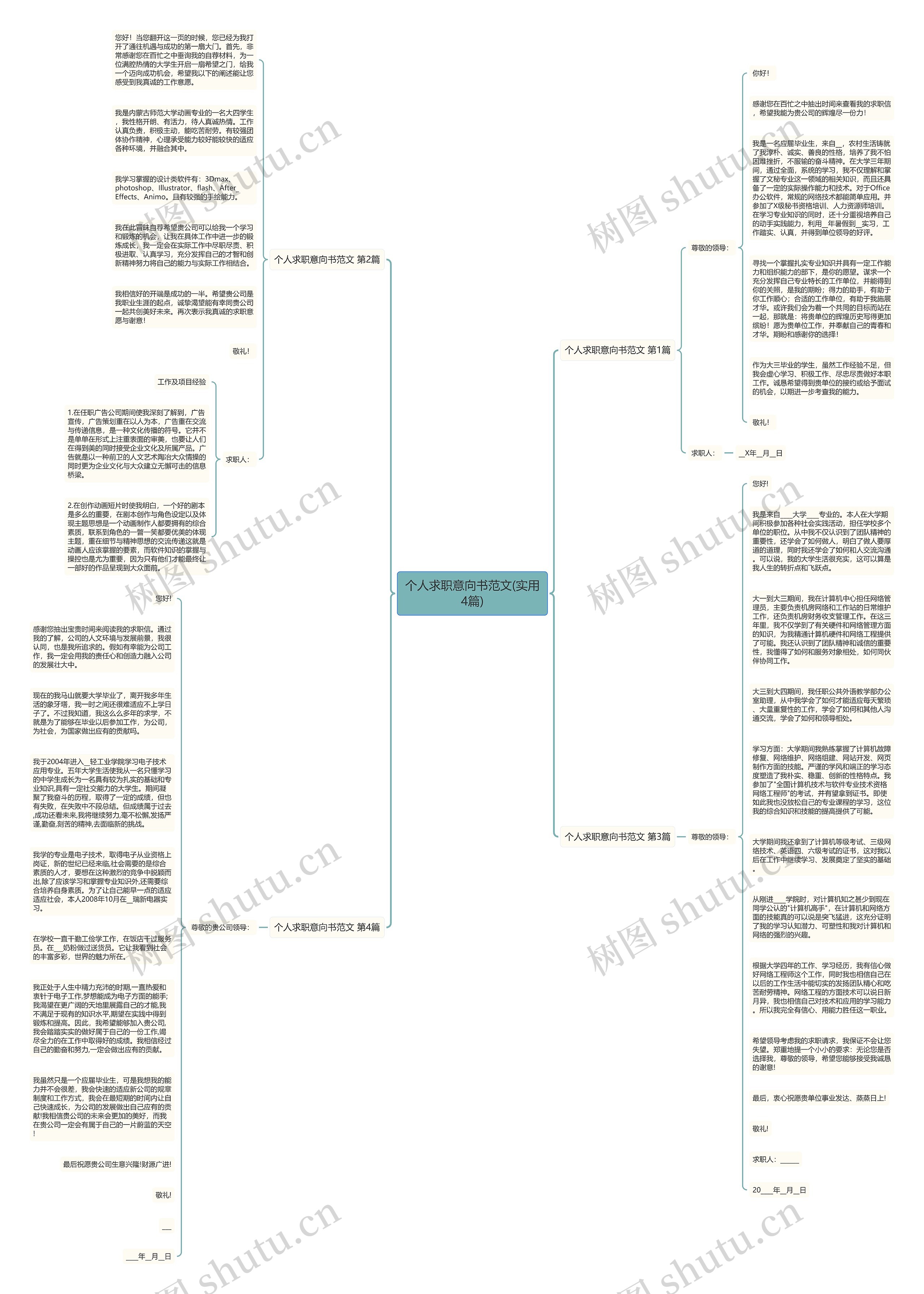 个人求职意向书范文(实用4篇)思维导图