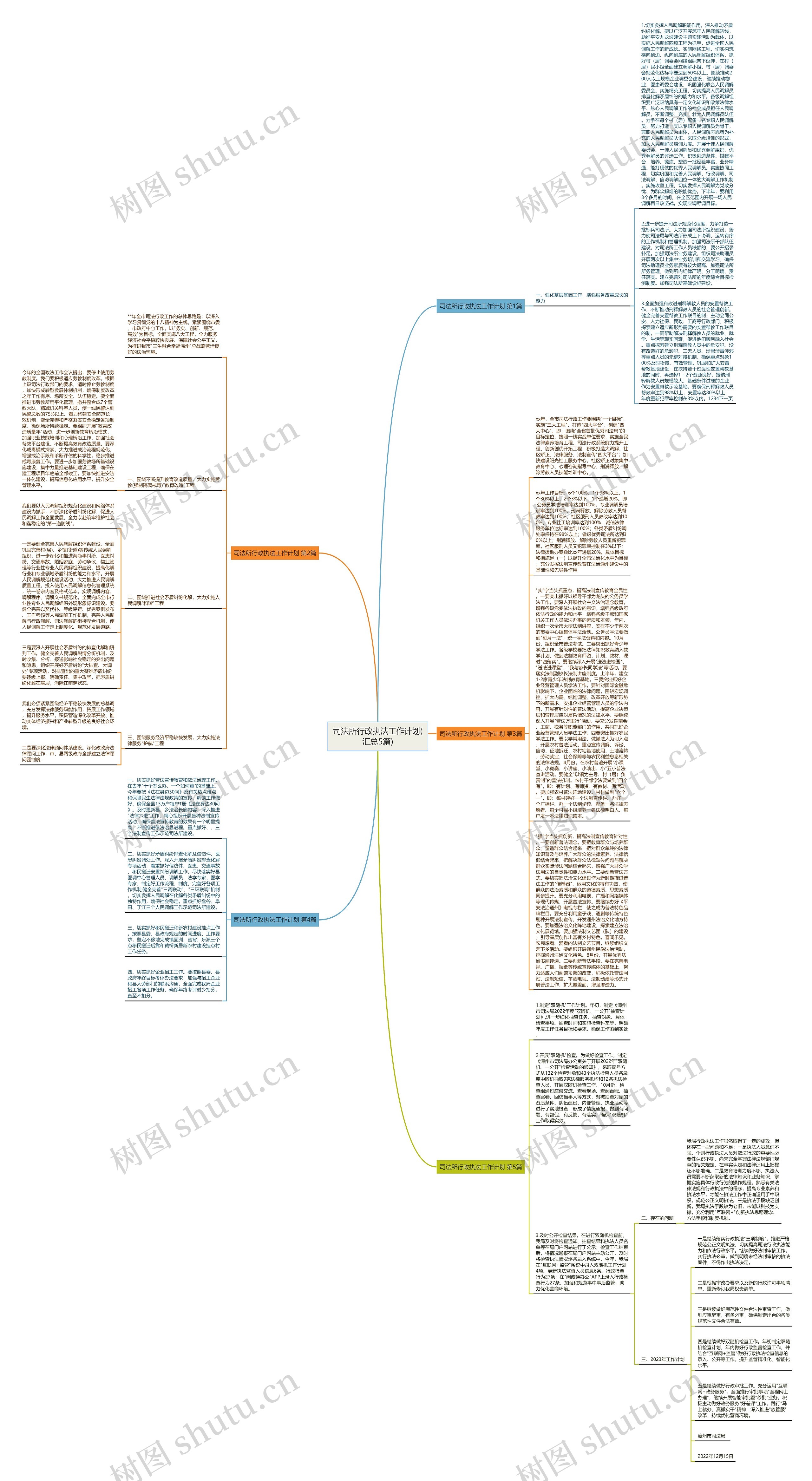 司法所行政执法工作计划(汇总5篇)思维导图