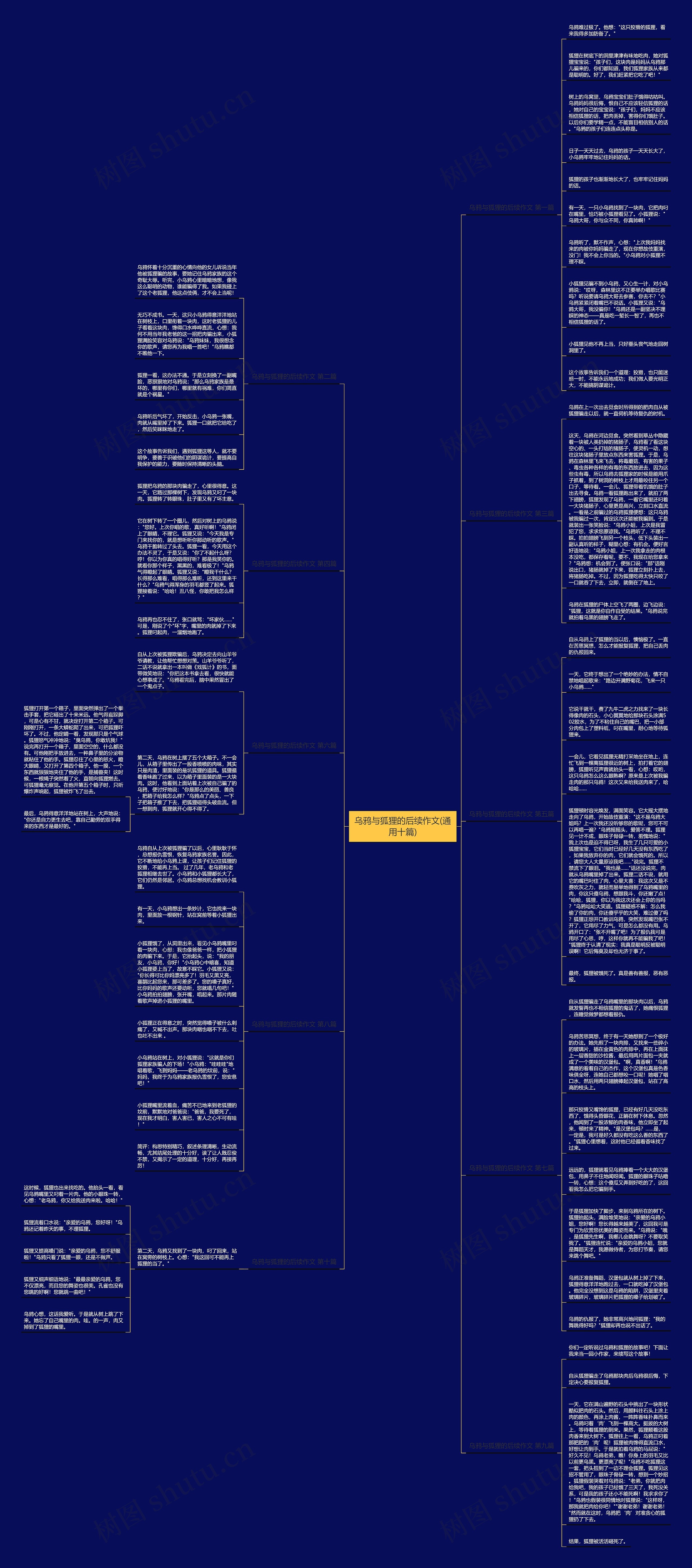 乌鸦与狐狸的后续作文(通用十篇)思维导图