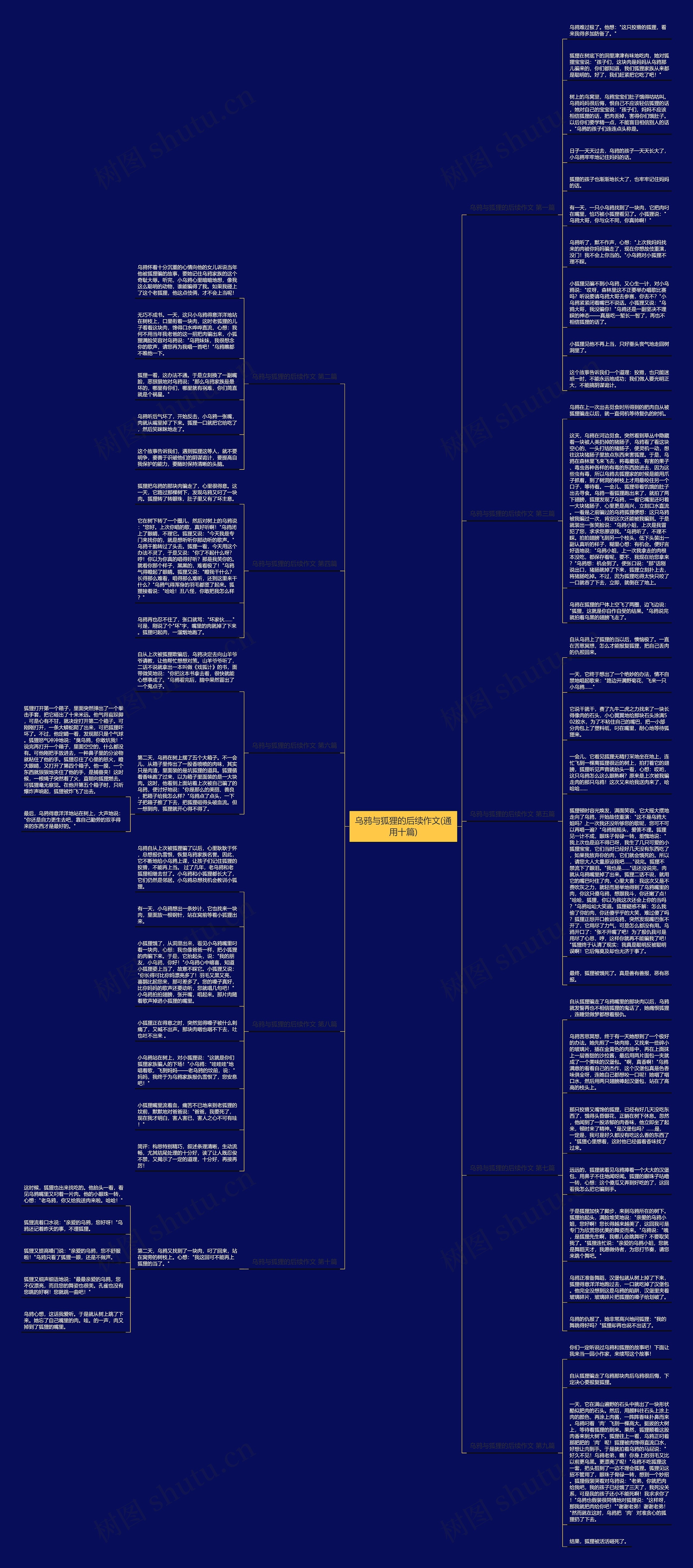 乌鸦与狐狸的后续作文(通用十篇) 乌鸦与狐狸的后续作文(通用十篇)