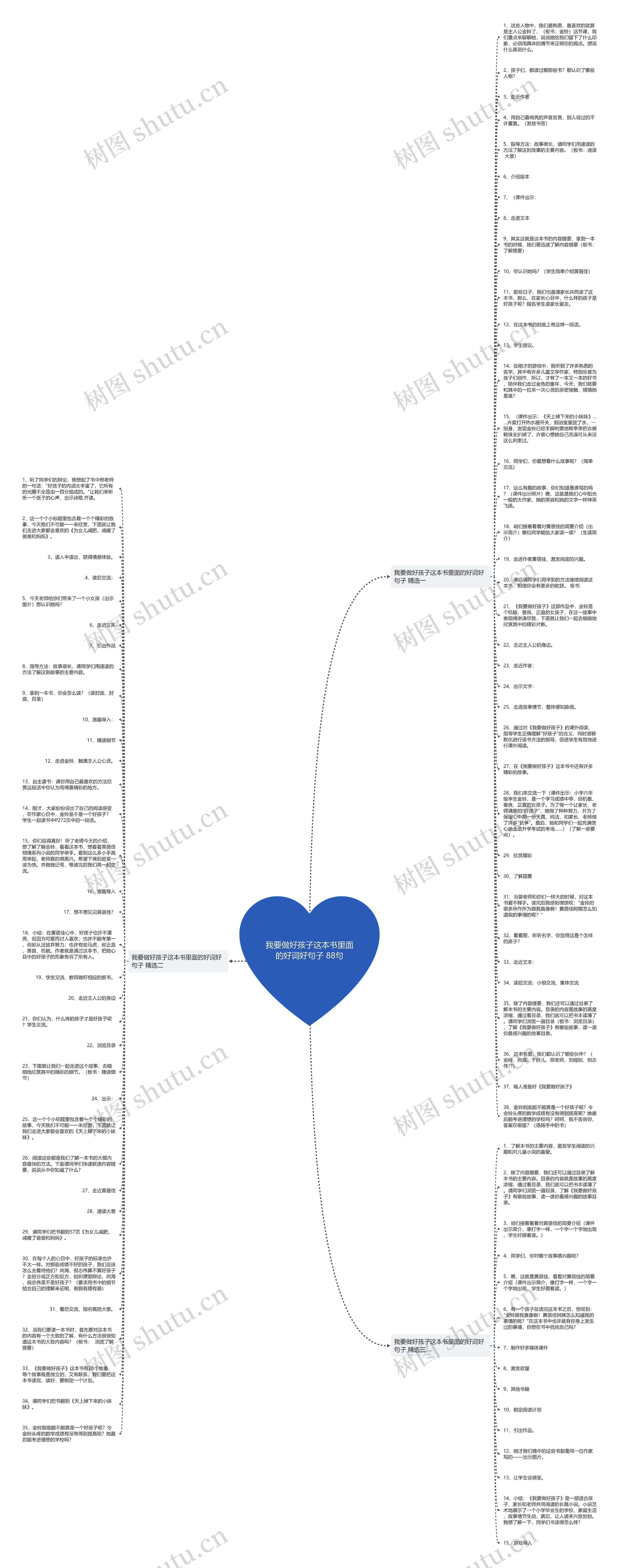 我要做好孩子这本书里面的好词好句子 88句思维导图