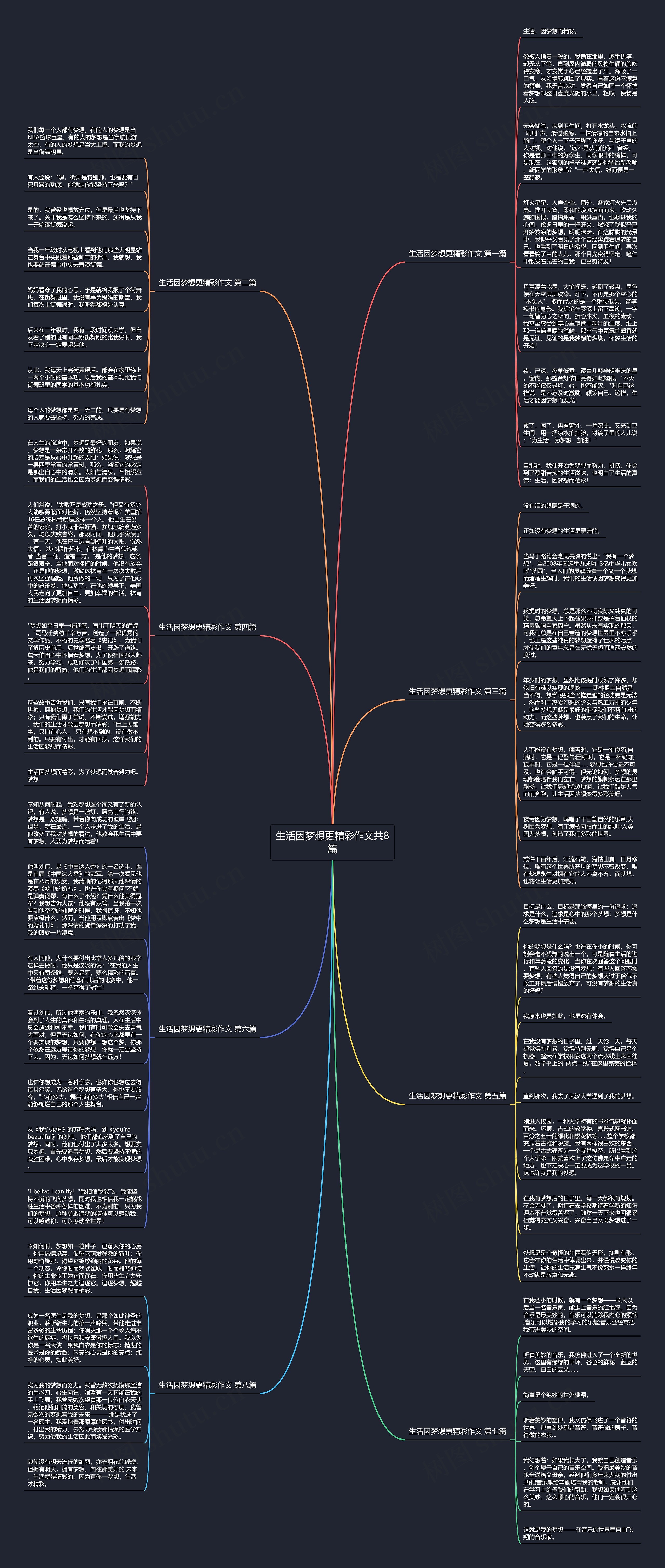 生活因梦想更精彩作文共8篇思维导图