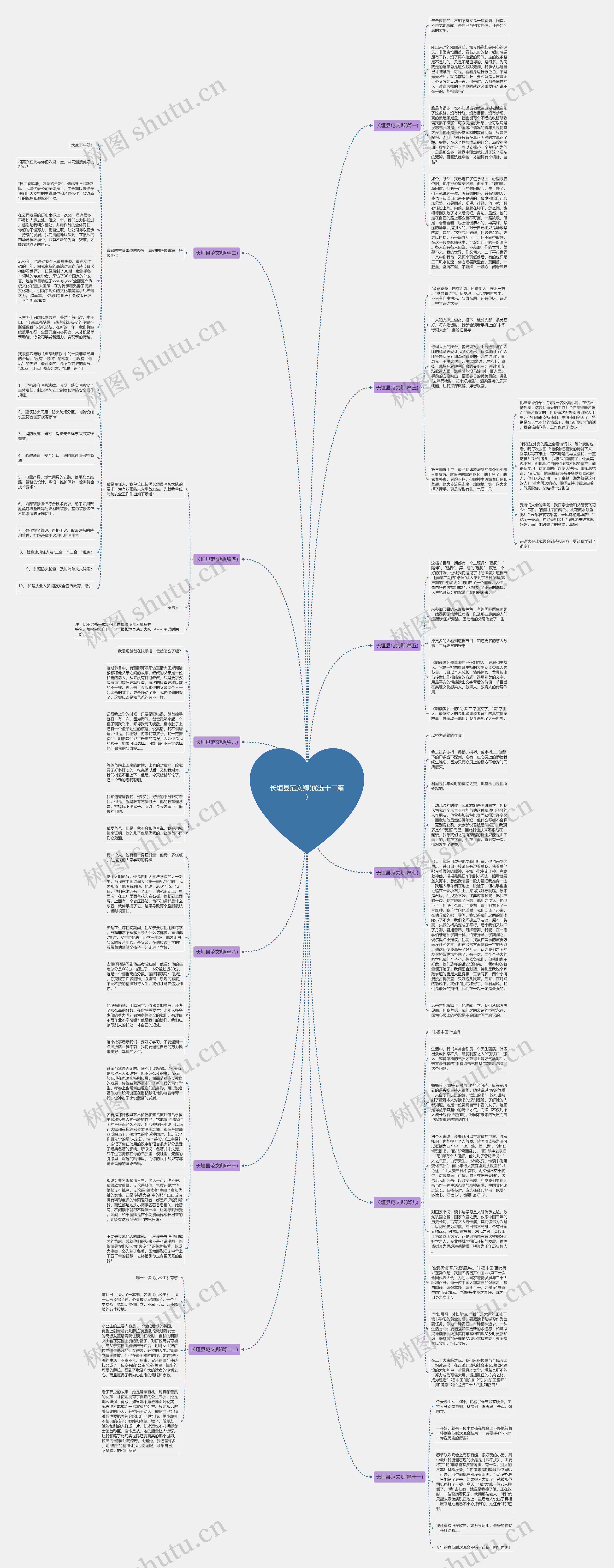 长垣县范文卿(优选十二篇)思维导图