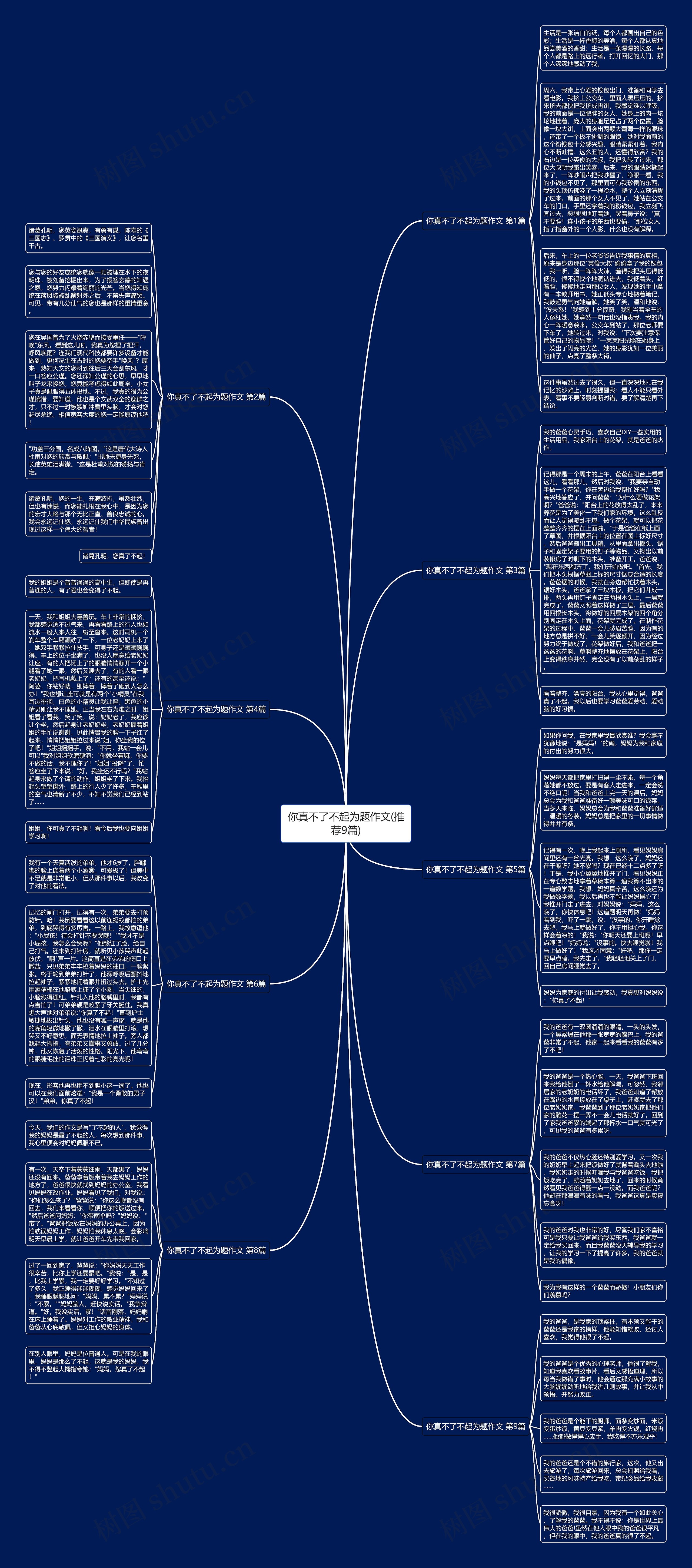 你真不了不起为题作文(推荐9篇)思维导图高清图 你真不了不起为题作文(推荐9篇)思维导图