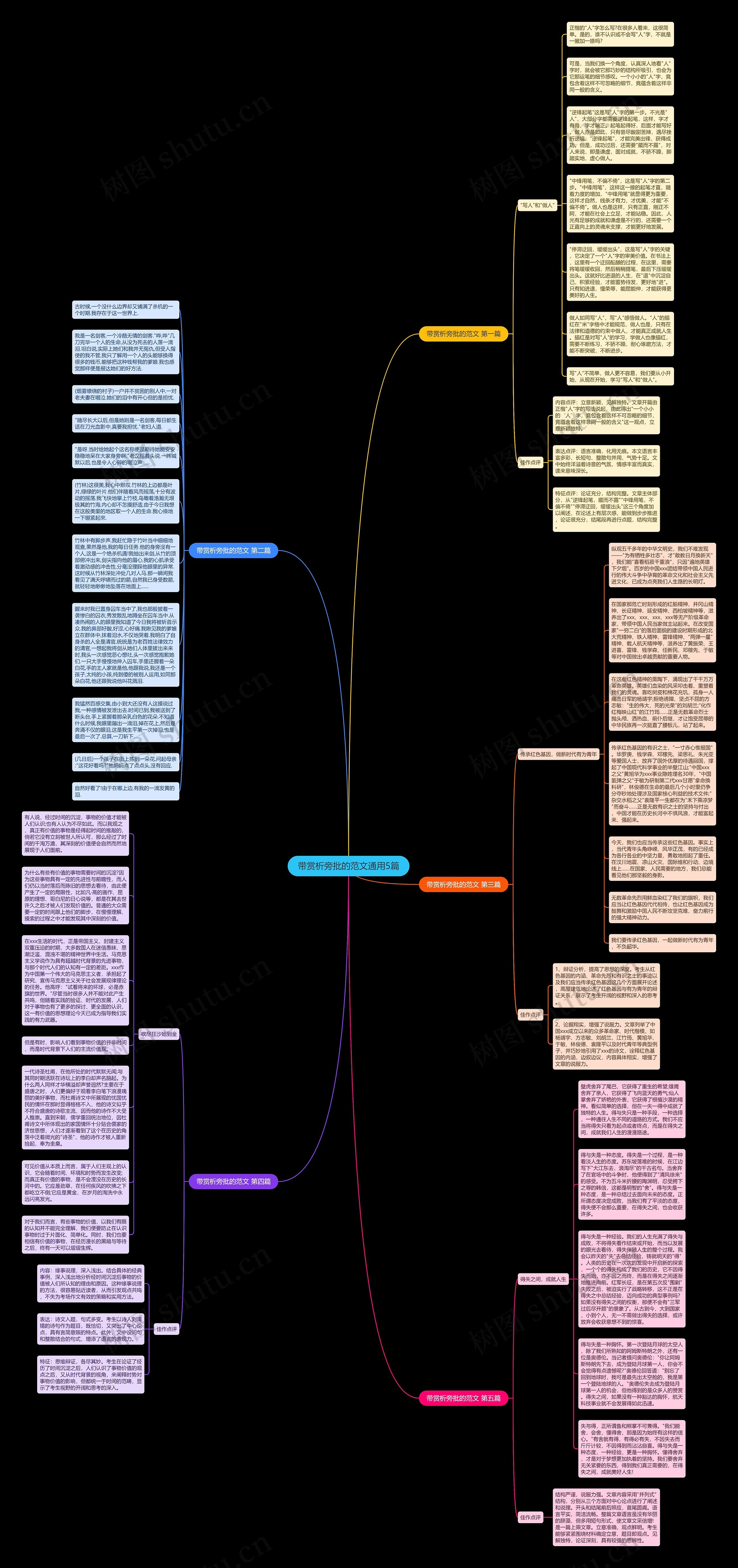 带赏析旁批的范文通用5篇思维导图高清图 带赏析旁批的范文通用5篇思维导图