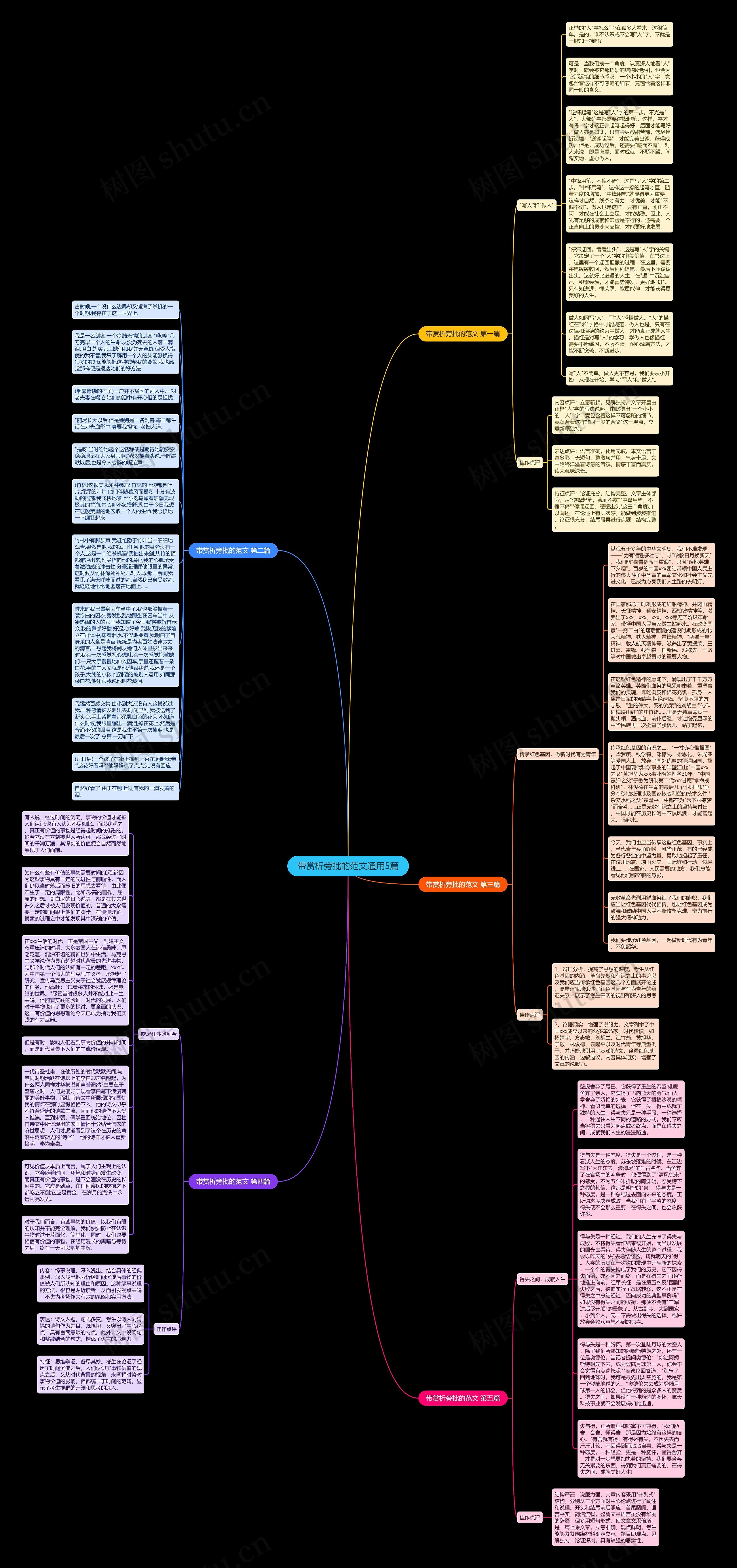 带赏析旁批的范文通用5篇思维导图