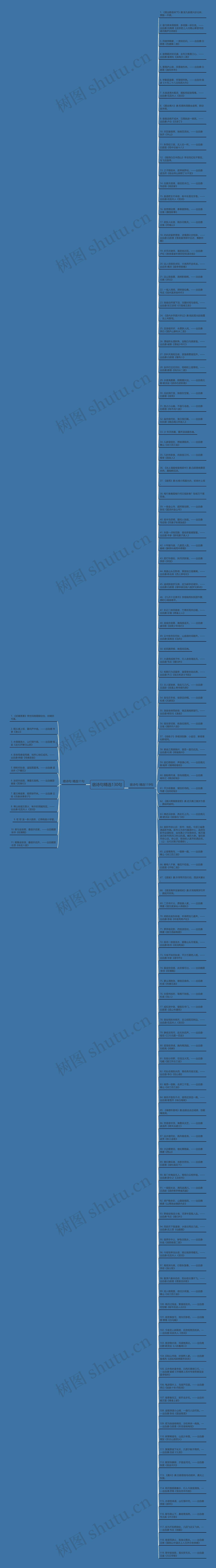 宿诗句精选130句思维导图