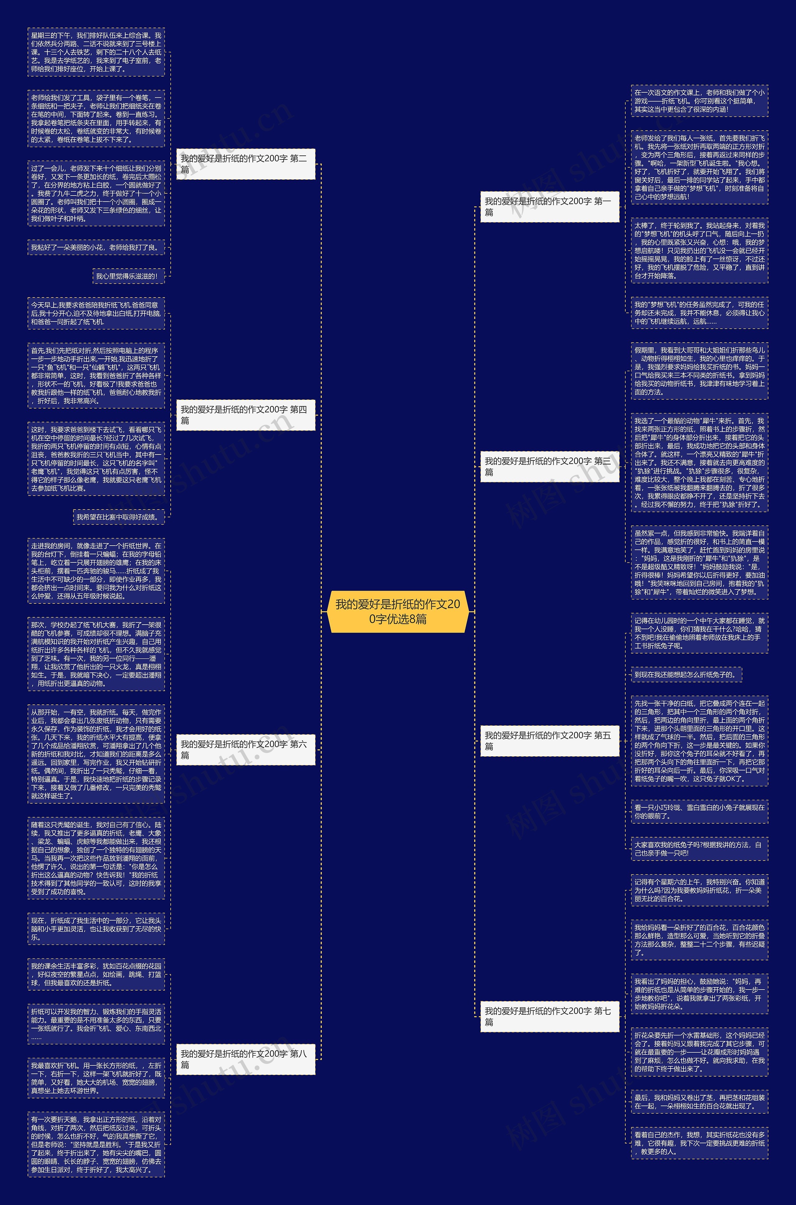 我的爱好是折纸的作文200字优选8篇思维导图