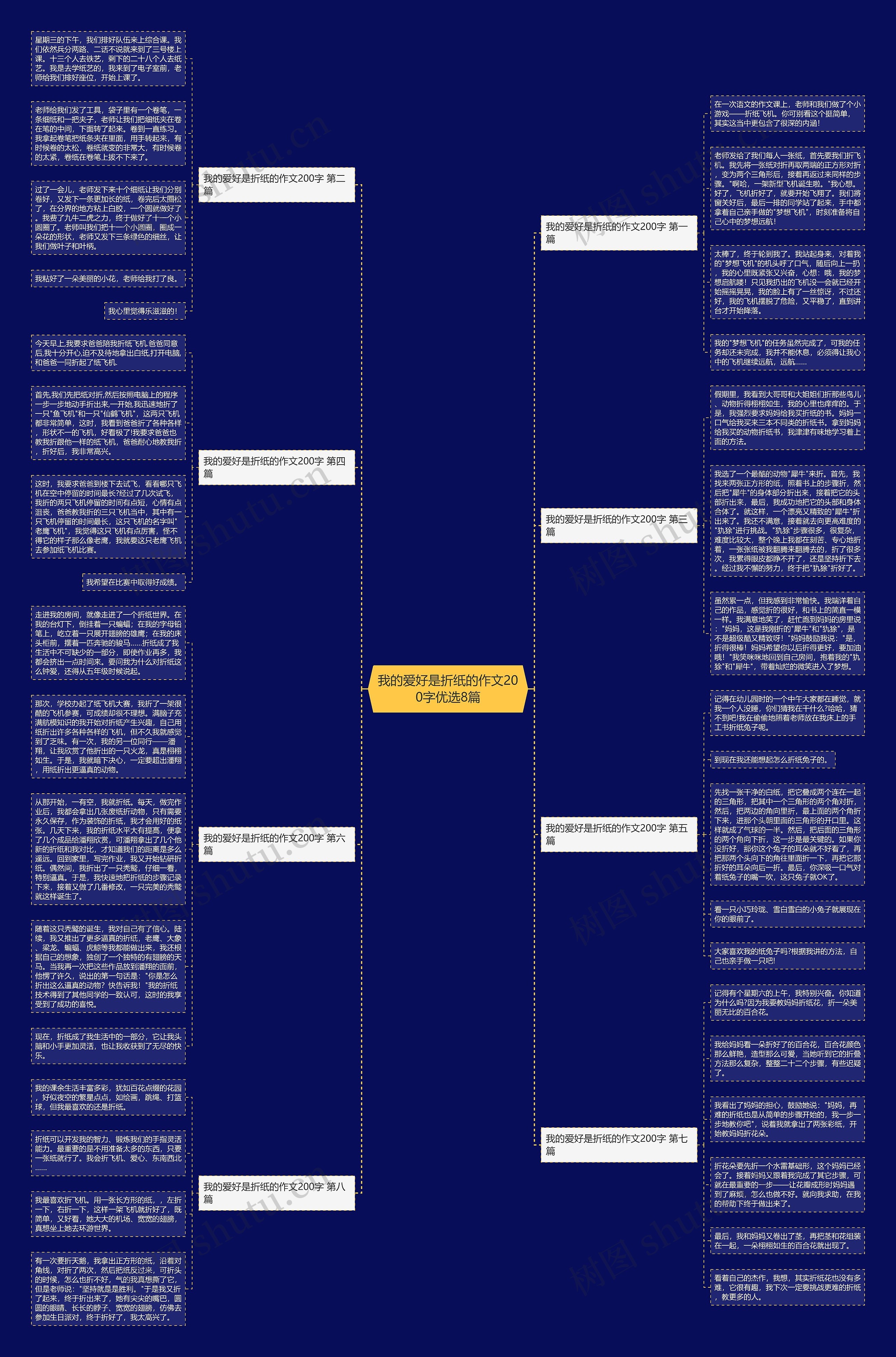 我的爱好是折纸的作文200字优选8篇 我的爱好是折纸的作文200字优选8篇