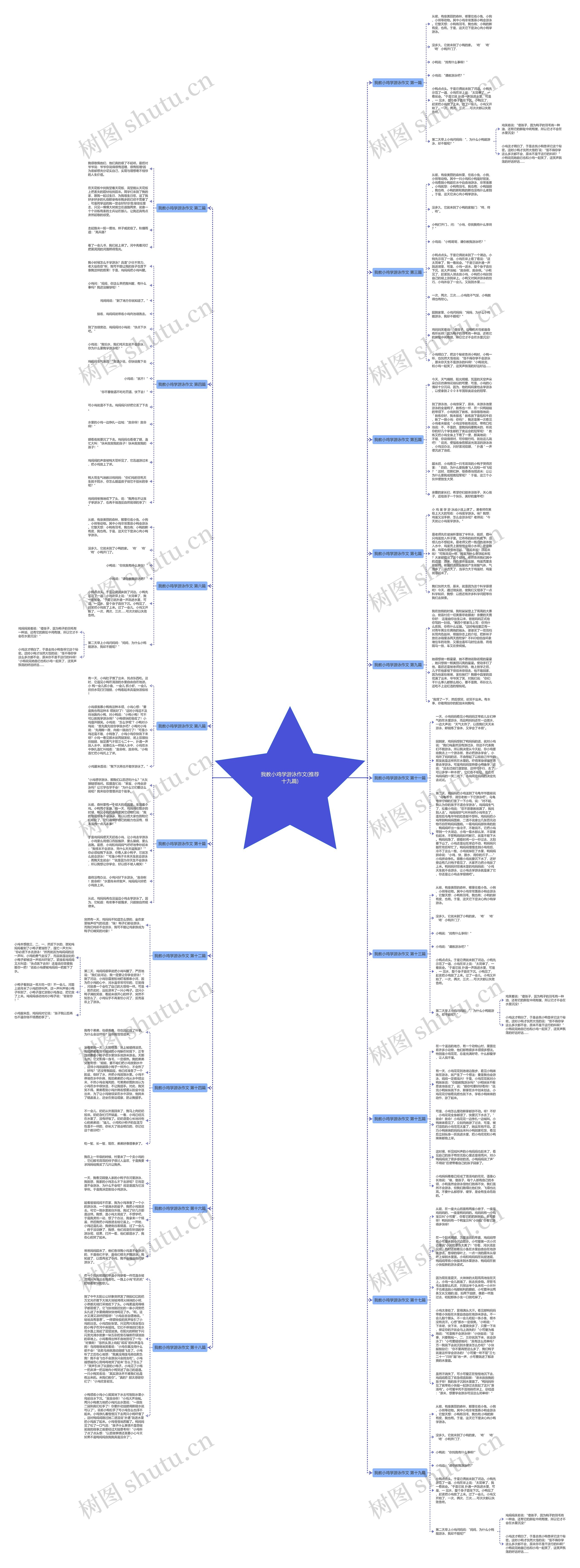 我教小鸡学游泳作文(推荐十九篇)思维导图