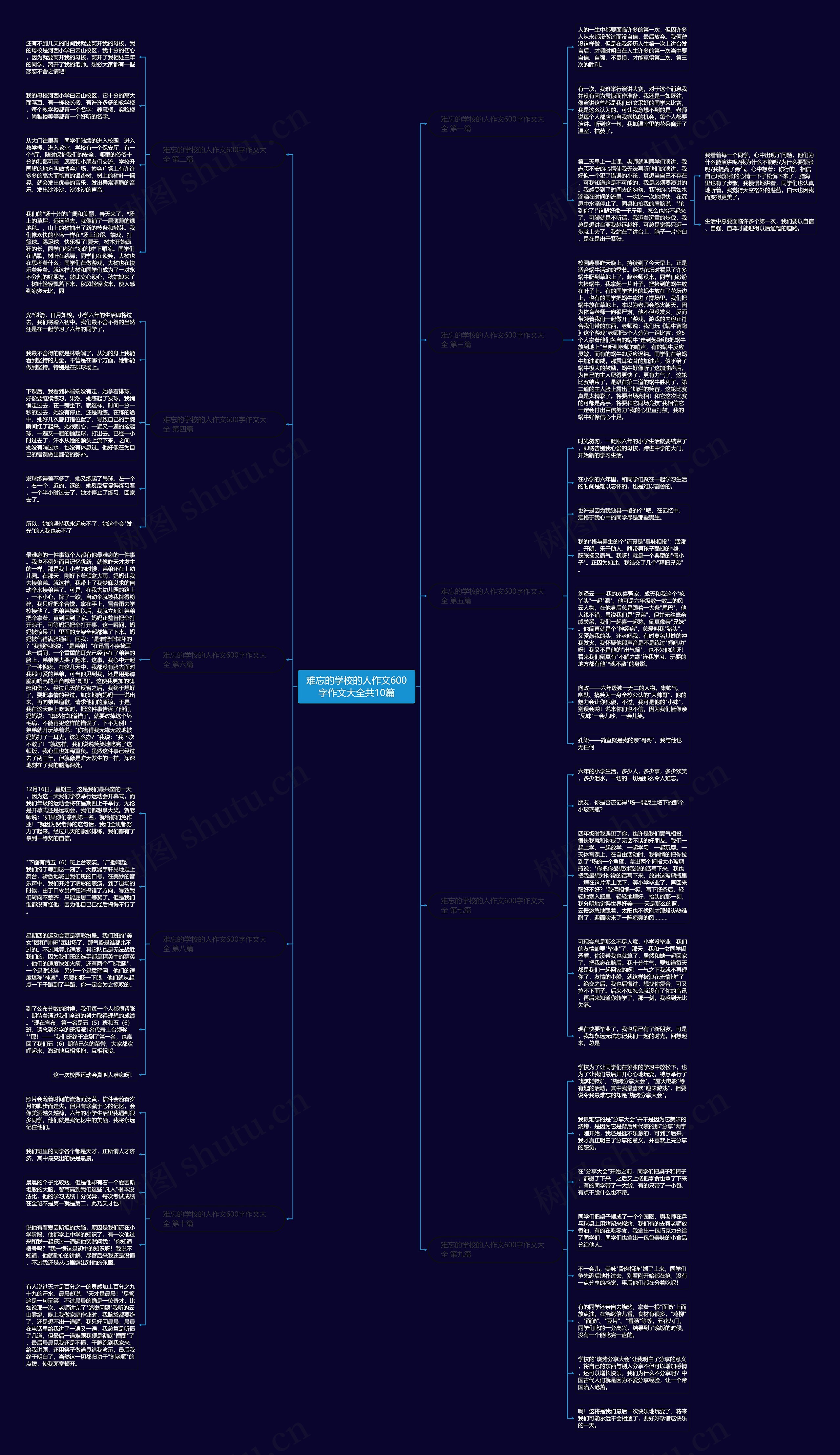 难忘的学校的人作文600字作文大全共10篇思维导图