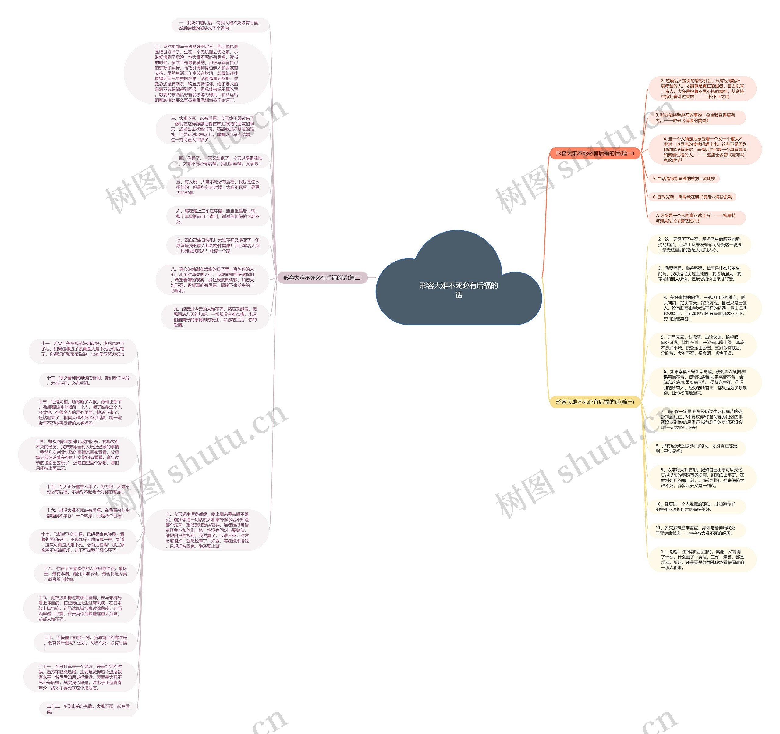 形容大难不死必有后福的话思维导图