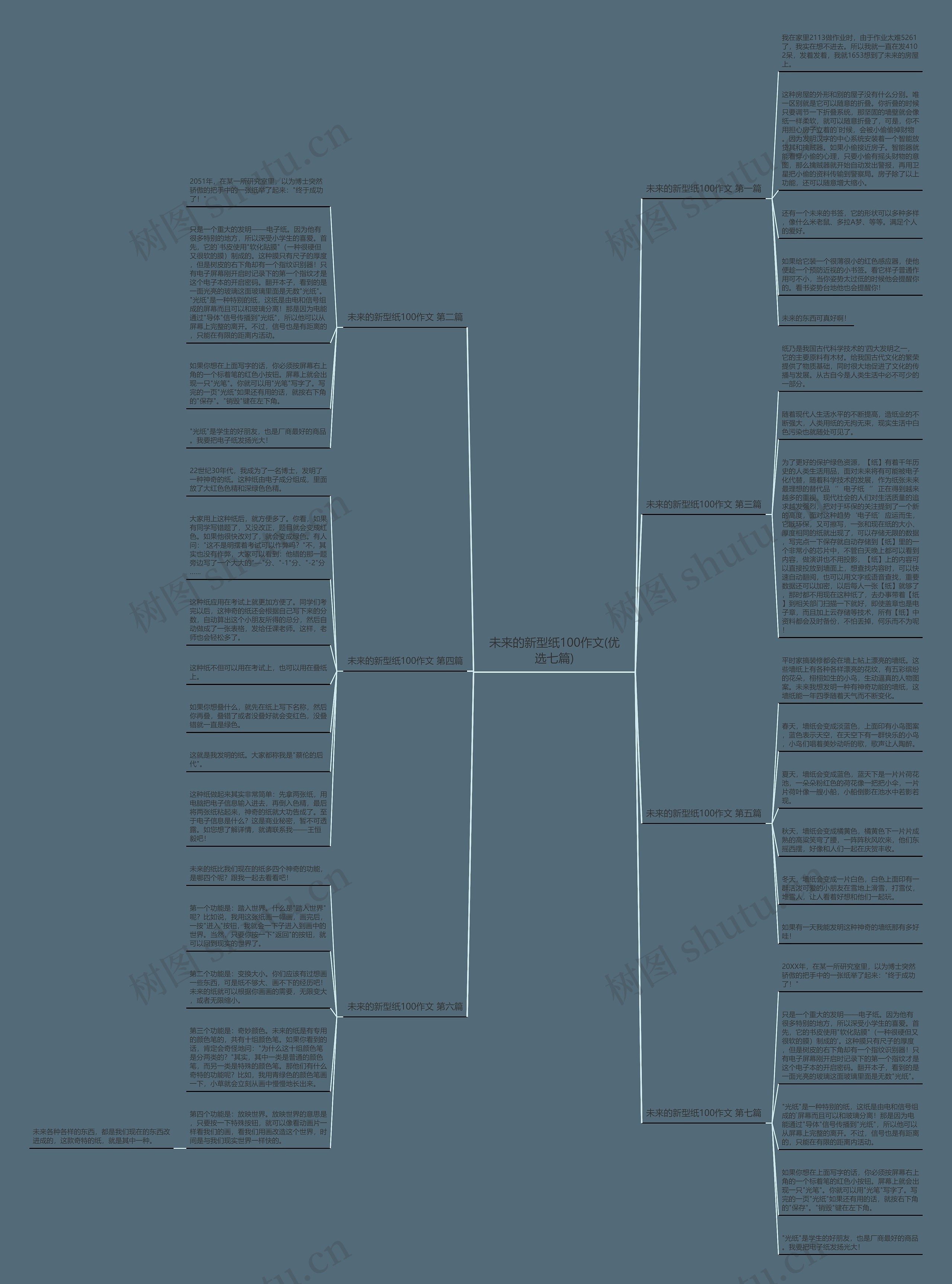 未来的新型纸100作文(优选七篇) 未来的新型纸100作文(优选七篇)