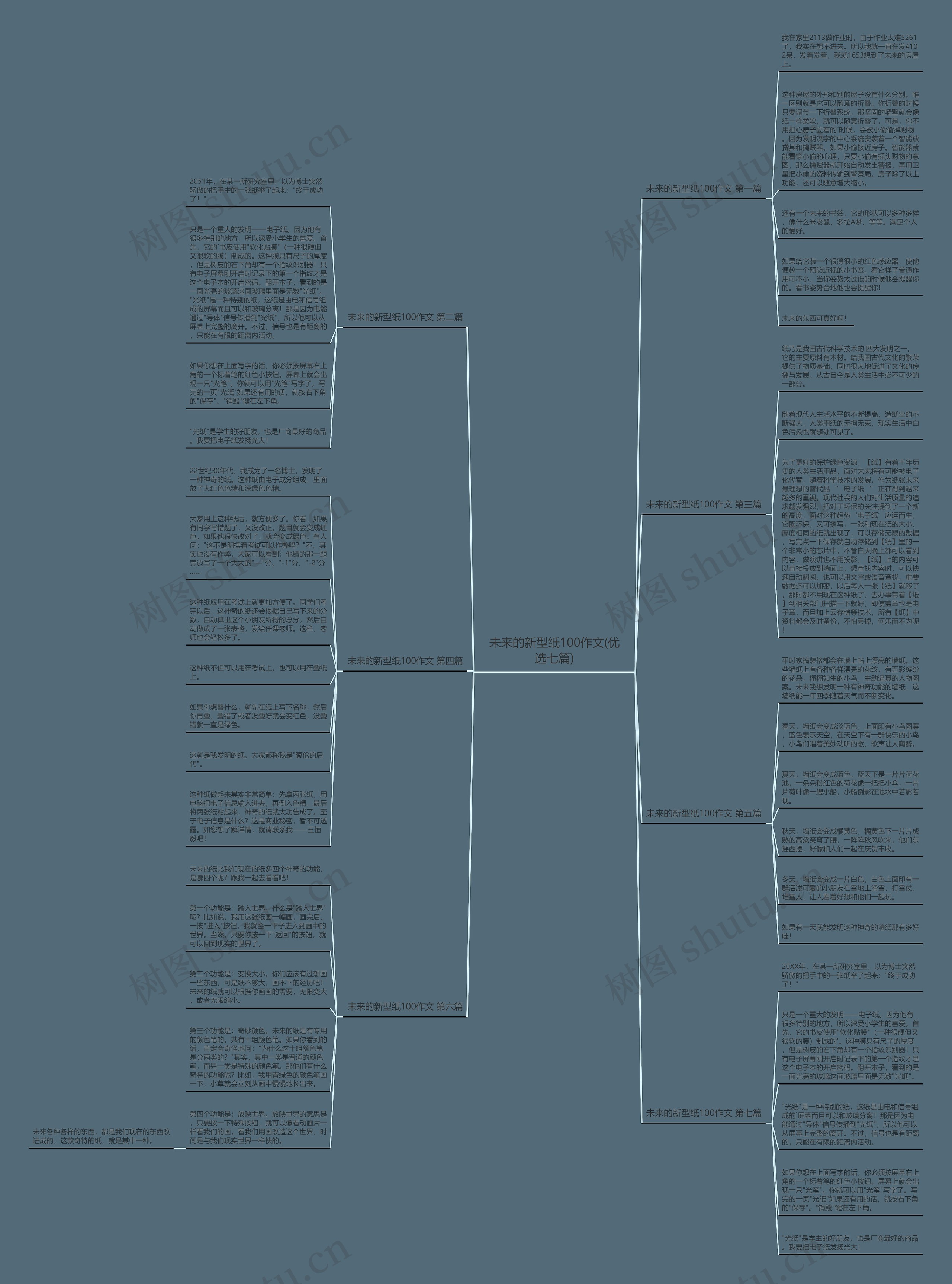未来的新型纸100作文(优选七篇)思维导图