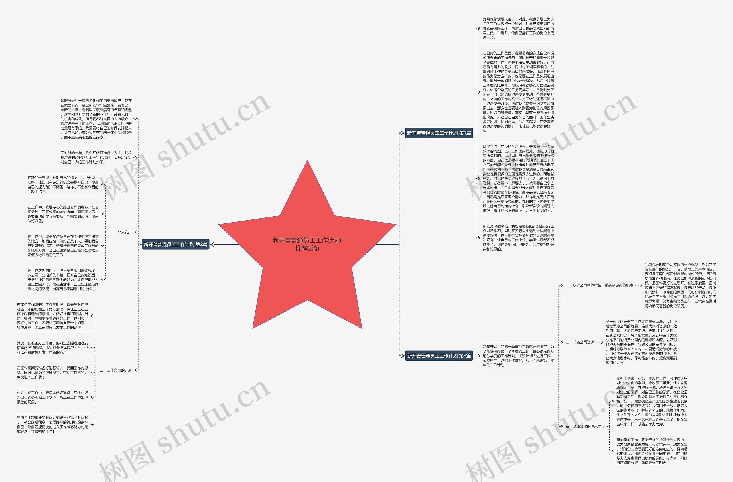 新开普普通员工工作计划(推荐3篇)思维导图