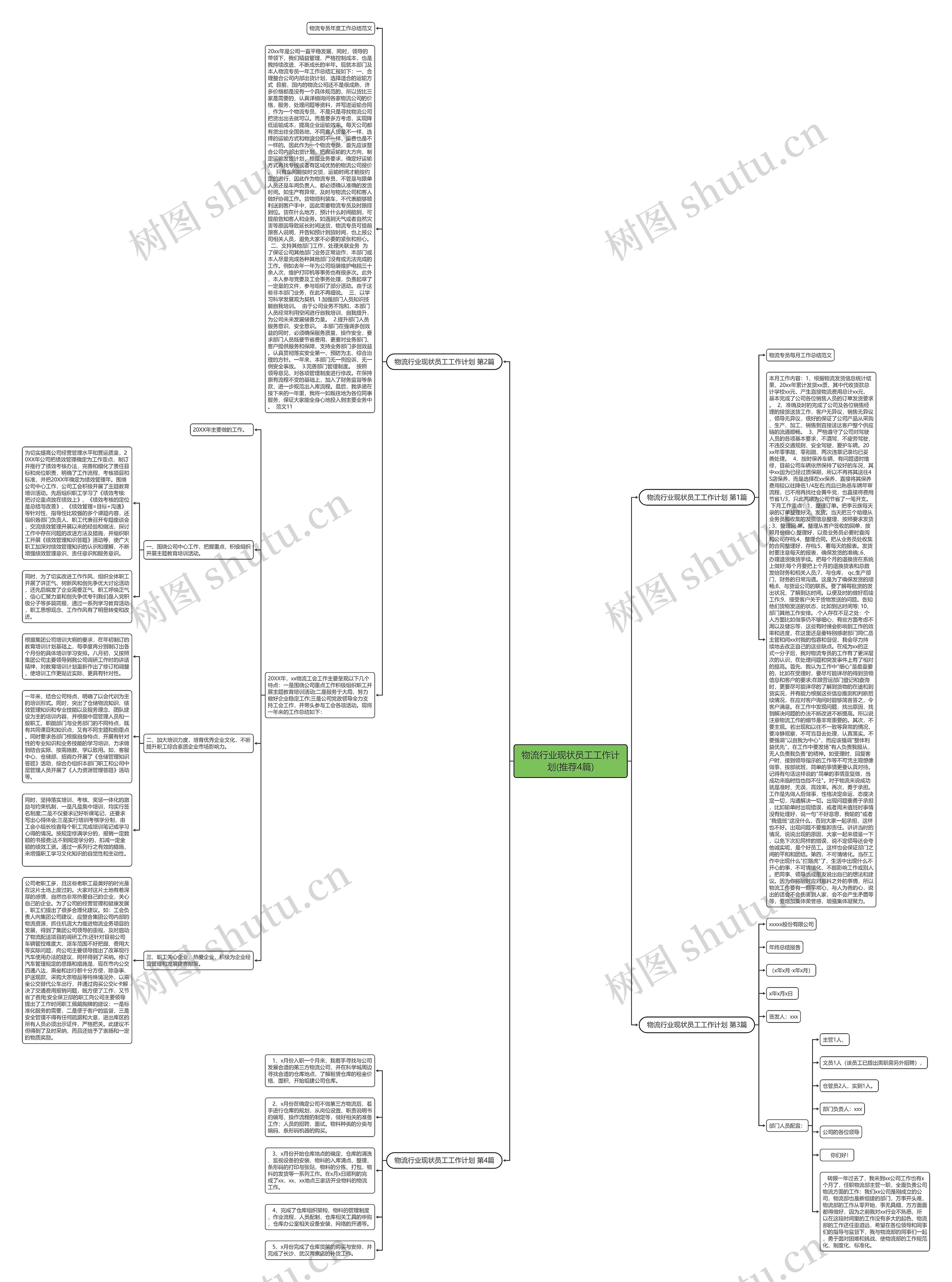 物流行业现状员工工作计划(推荐4篇)思维导图