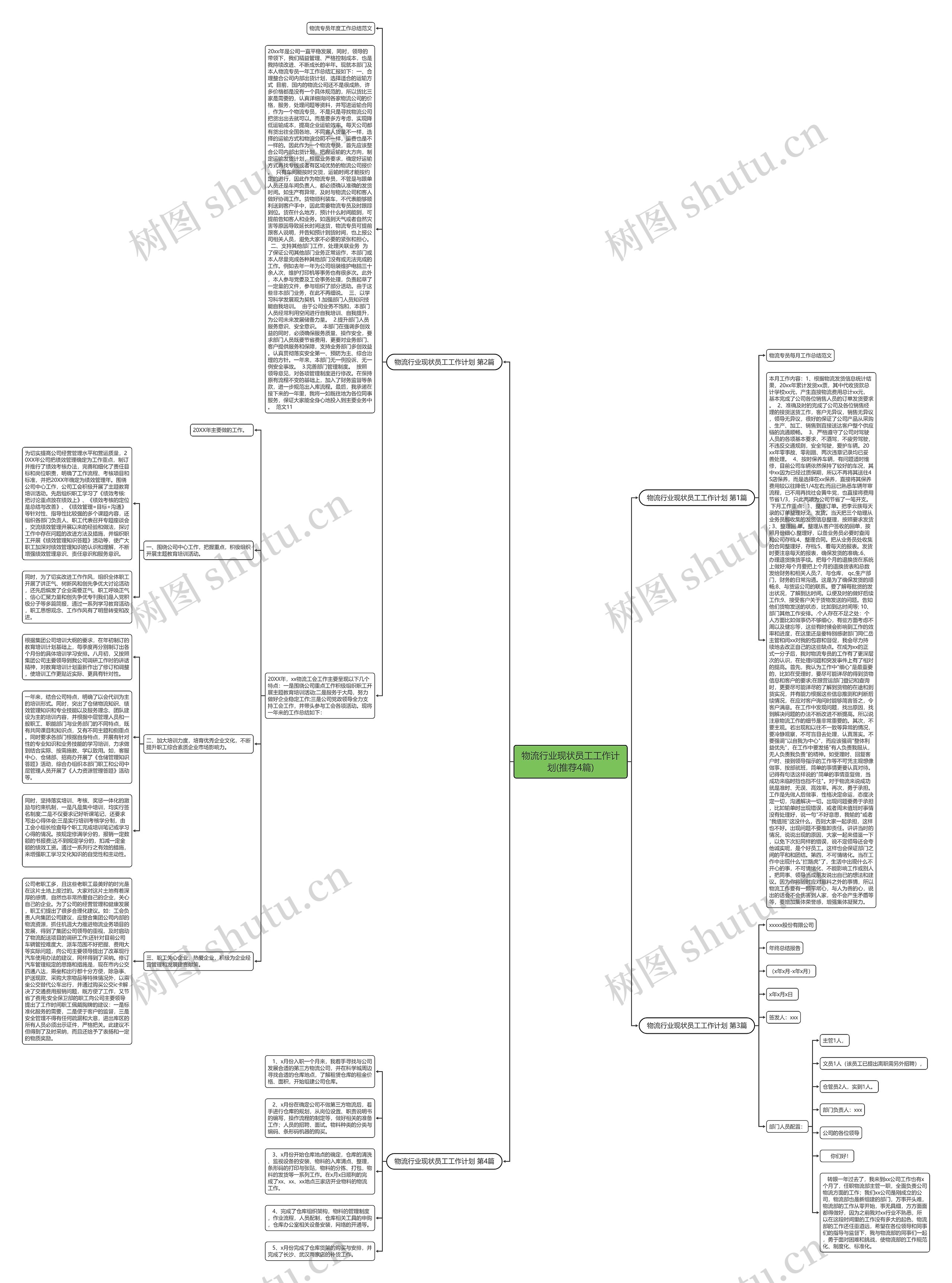 物流行业现状员工工作计划(推荐4篇) 物流行业现状员工工作计划(推荐4篇)