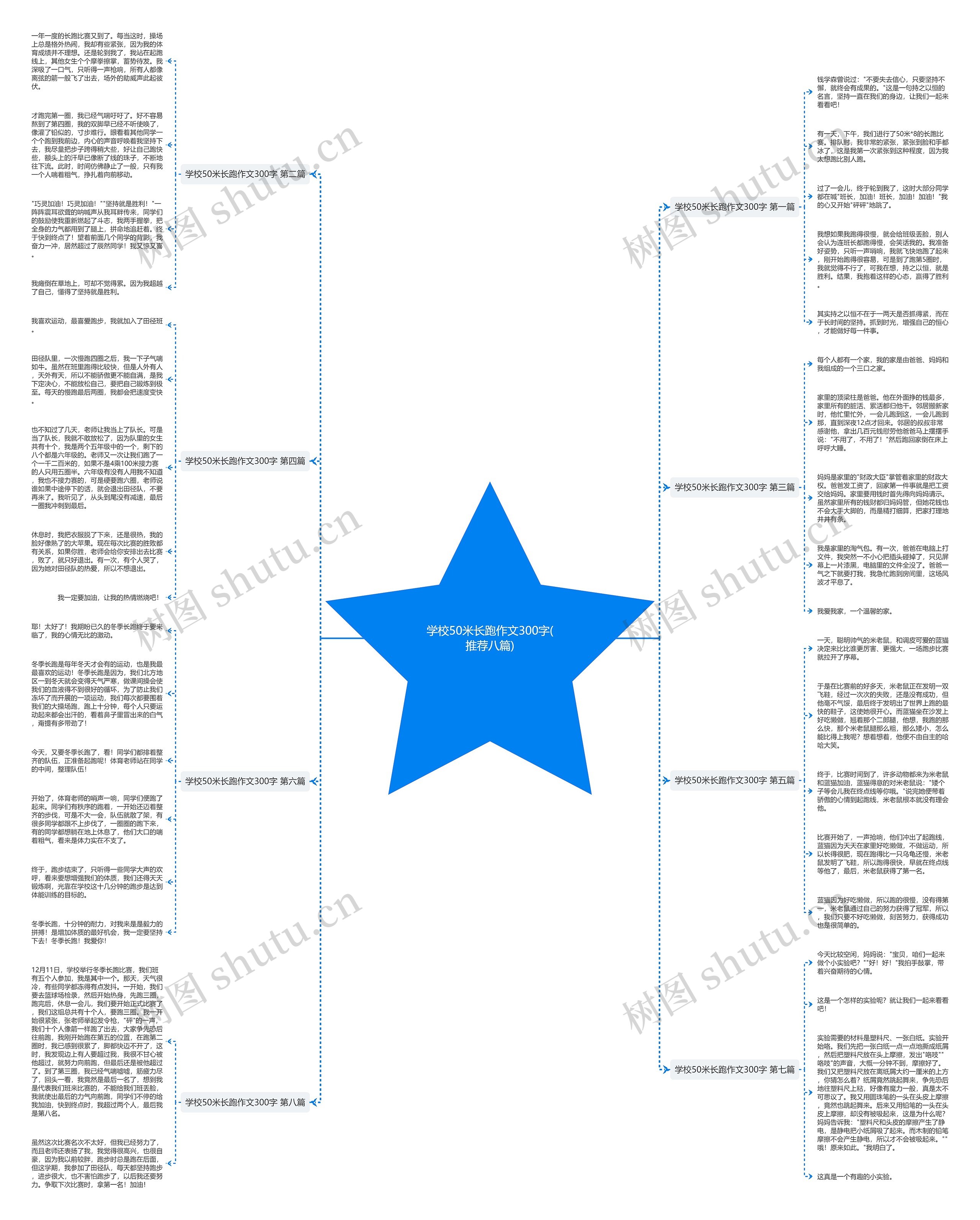 学校50米长跑作文300字(推荐八篇)思维导图