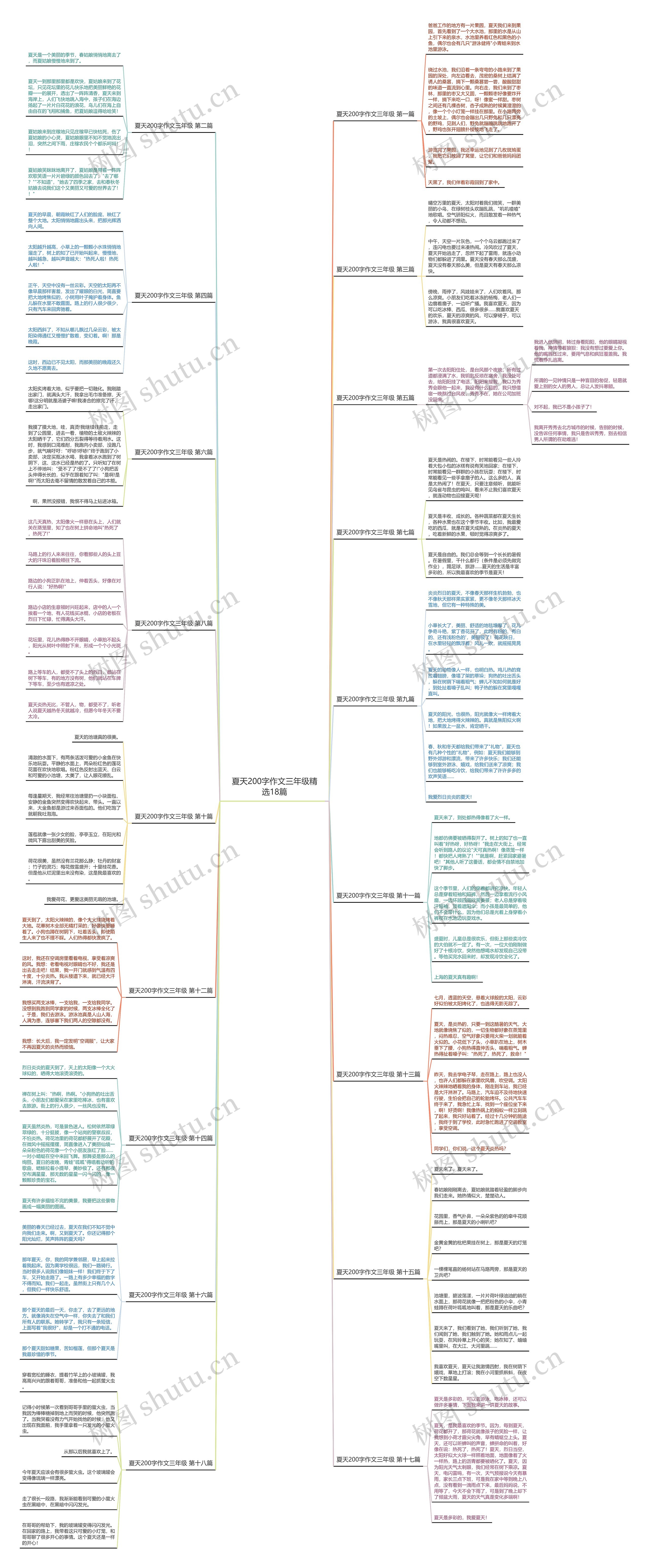 夏天200字作文三年级精选18篇 夏天200字作文三年级精选18篇
