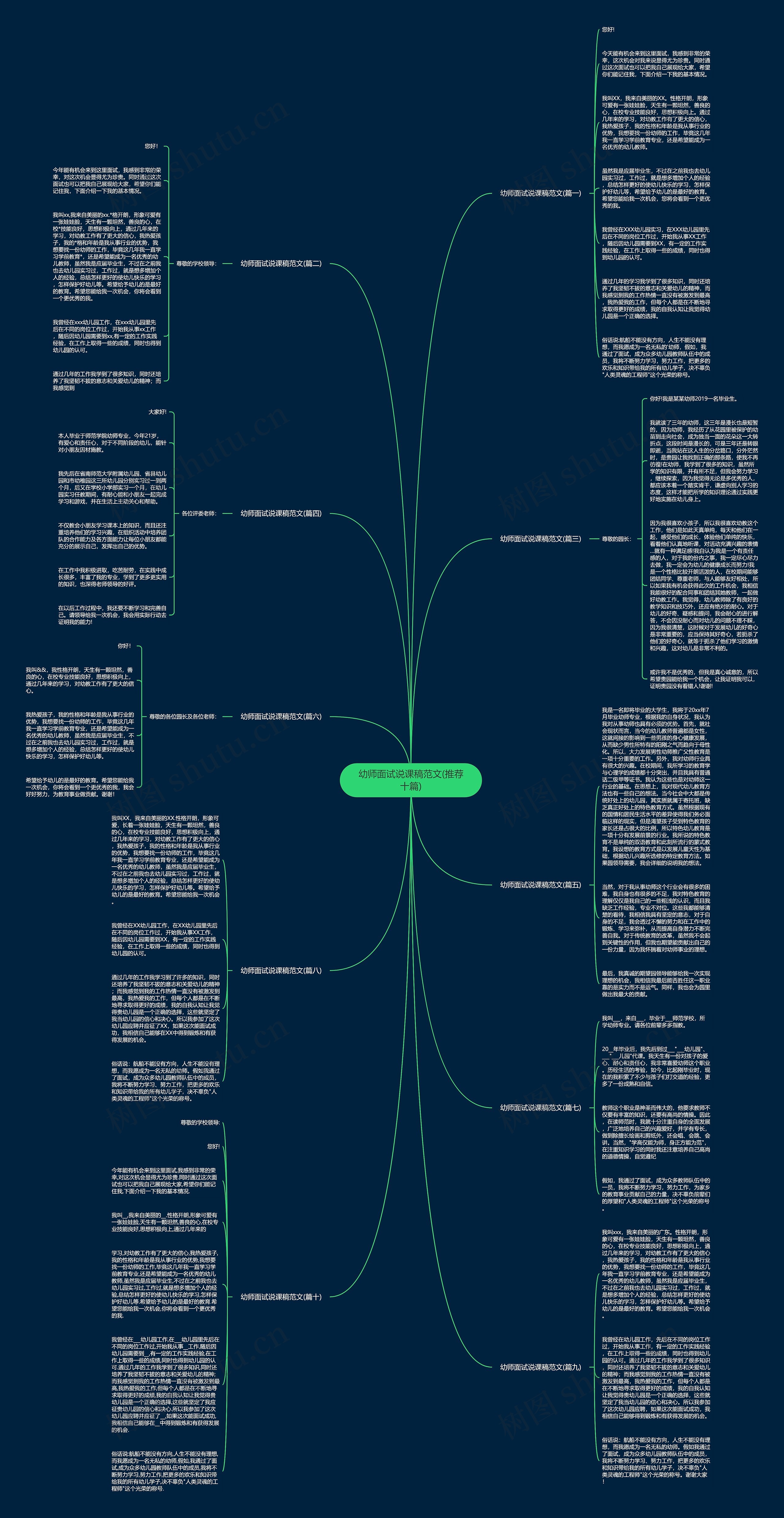 幼师面试说课稿范文(推荐十篇)思维导图
