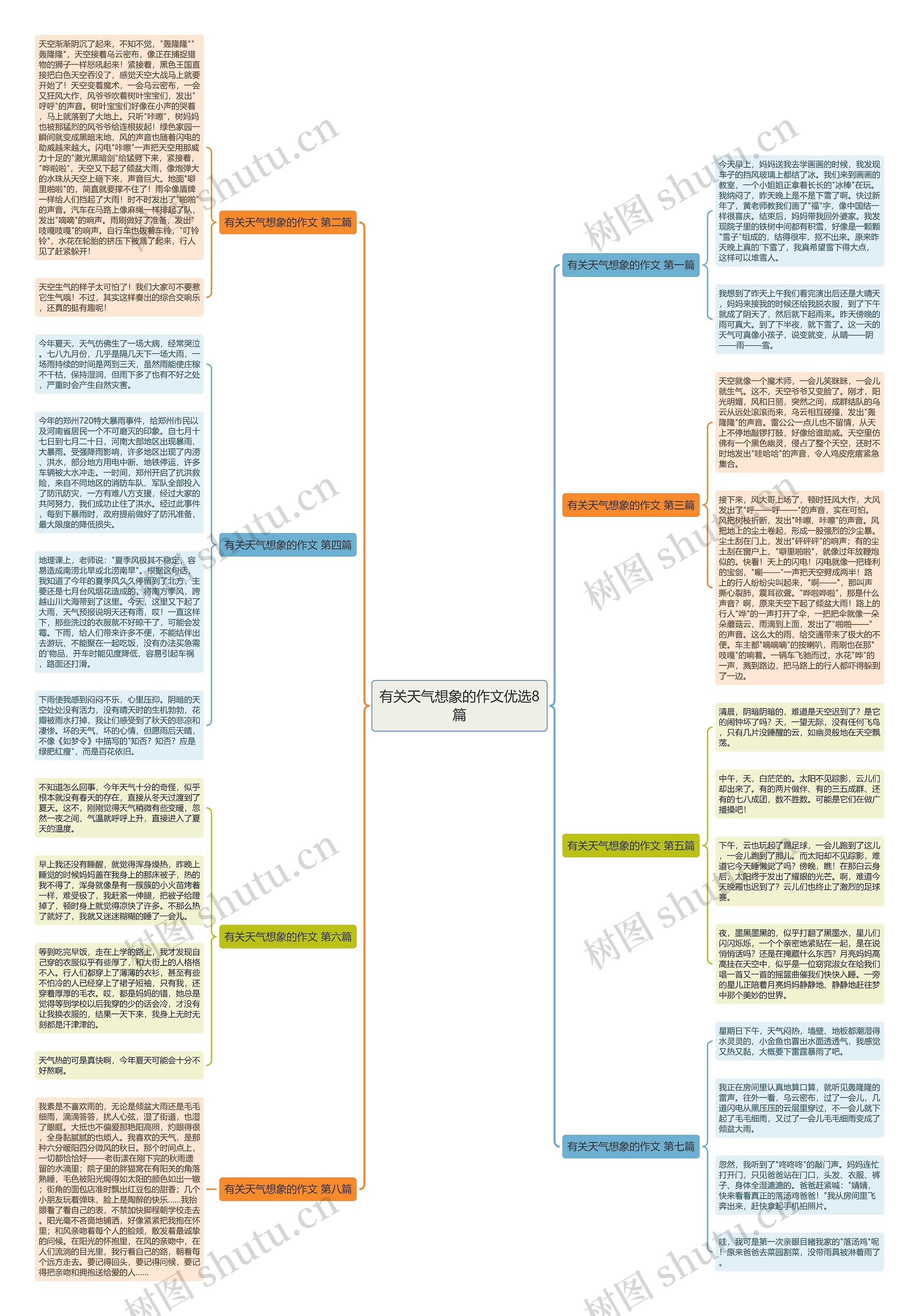 有关天气想象的作文优选8篇思维导图