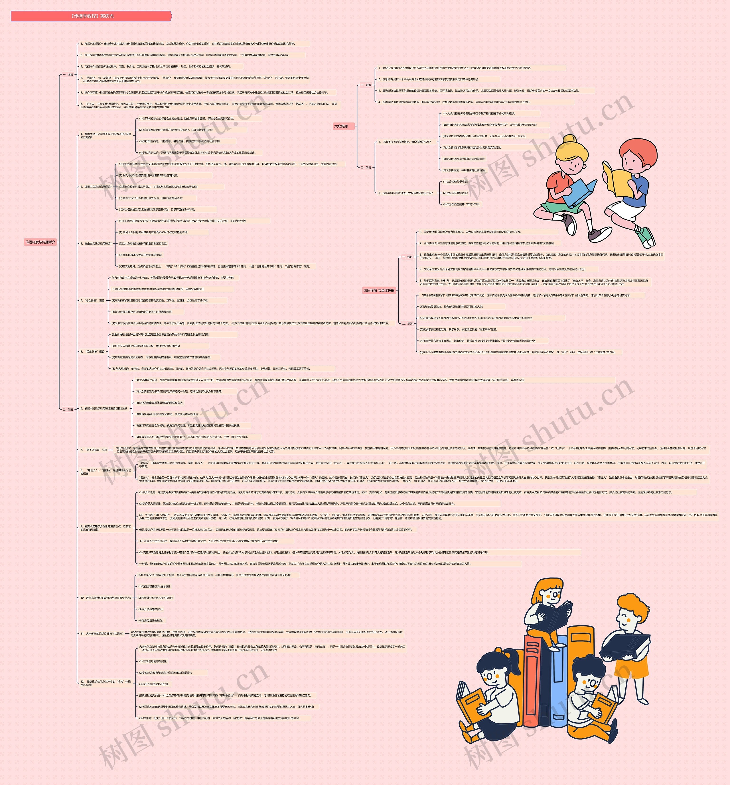 《传播学教程》郭庆光思维导图