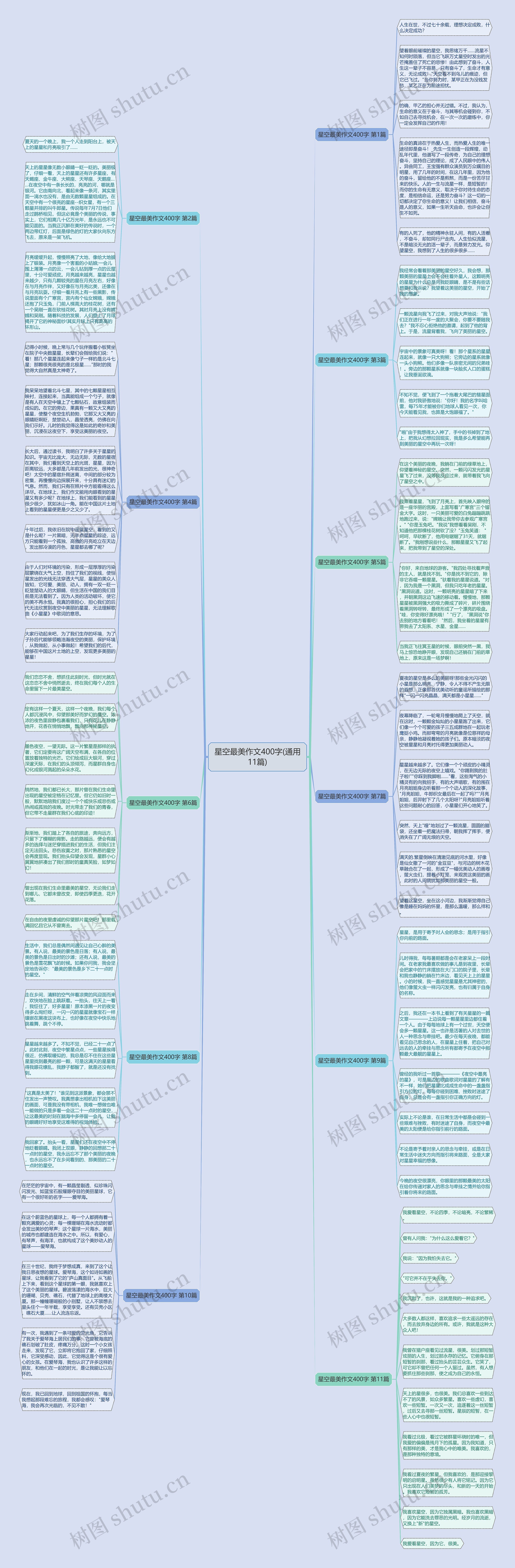 星空最美作文400字(通用11篇)