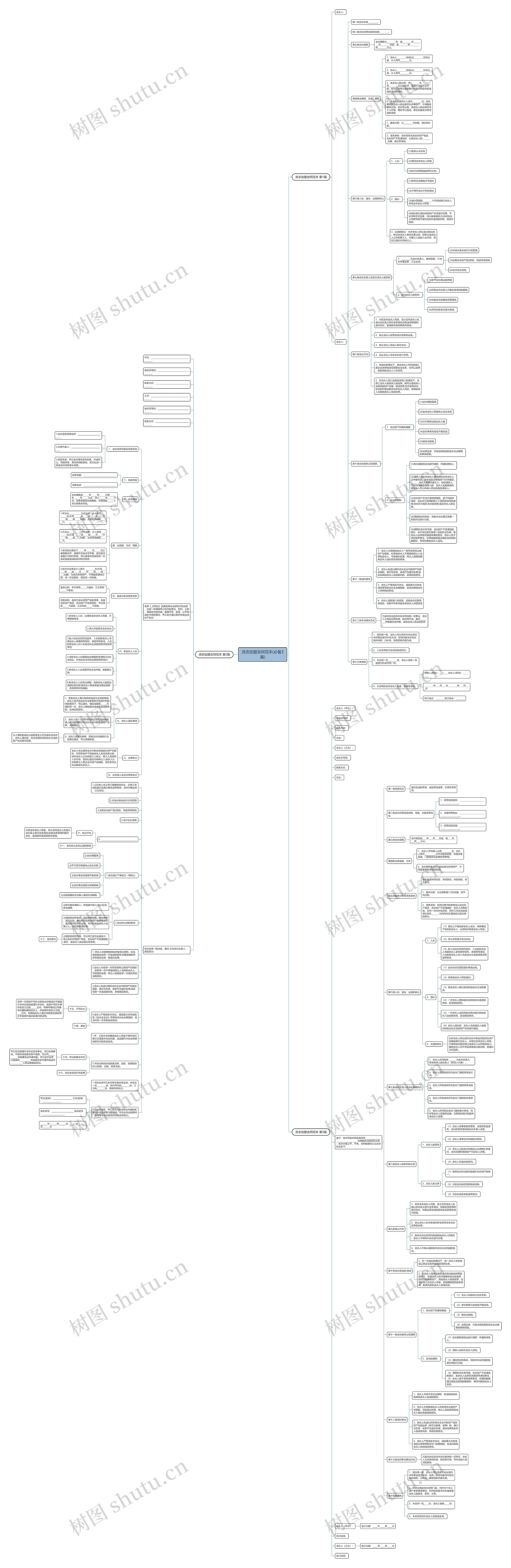 洗衣加盟合同范本(必备3篇)思维导图