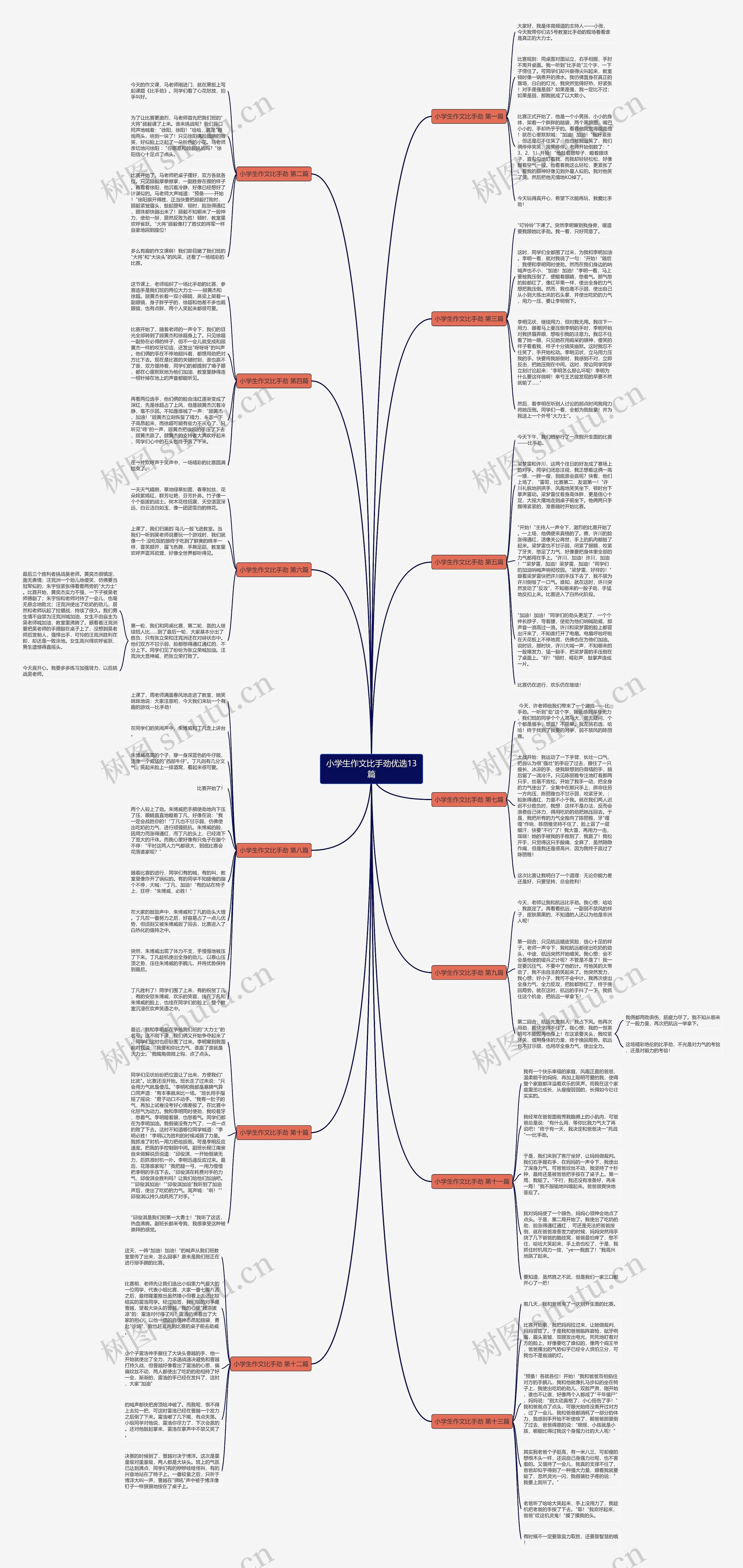 小学生作文比手劲优选13篇思维导图