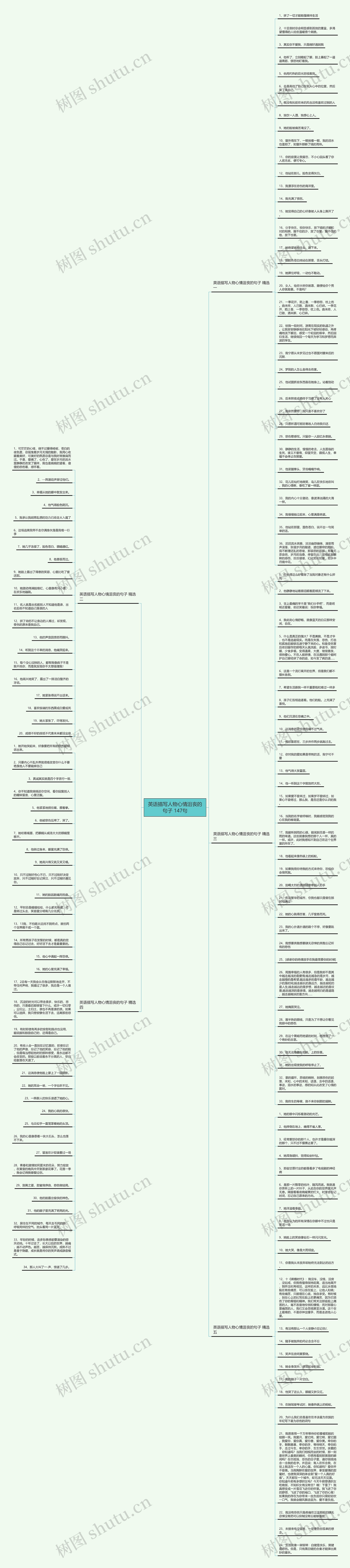 英语描写人物心情沮丧的句子 147句思维导图