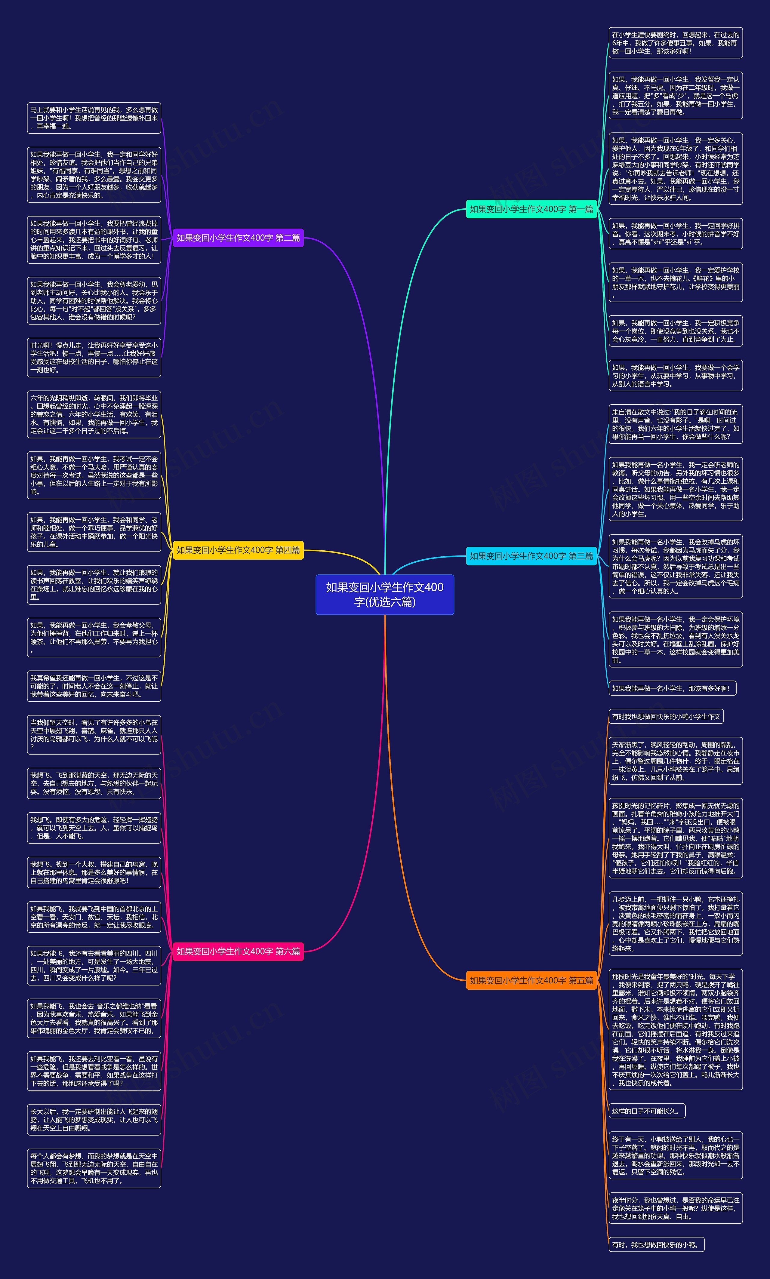 如果变回小学生作文400字(优选六篇)思维导图
