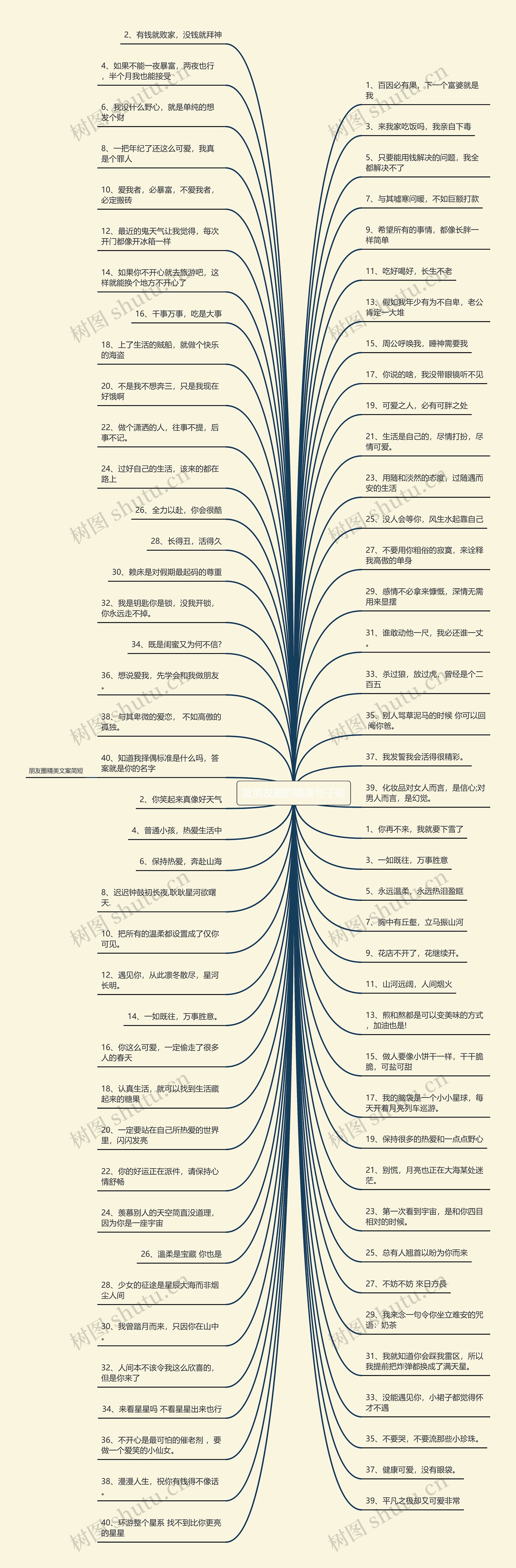 发朋友圈的精美句子短思维导图