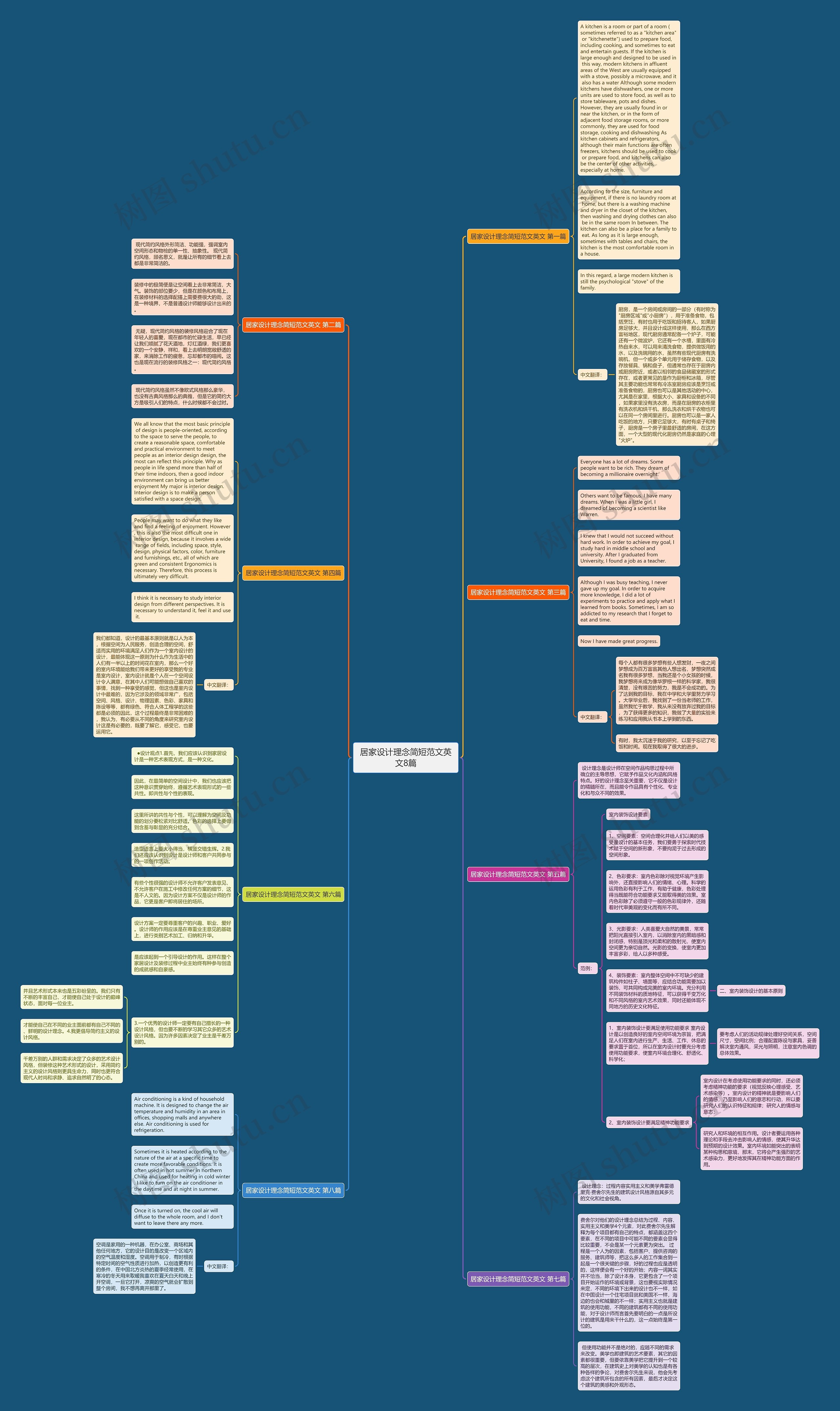 居家设计理念简短范文英文8篇思维导图