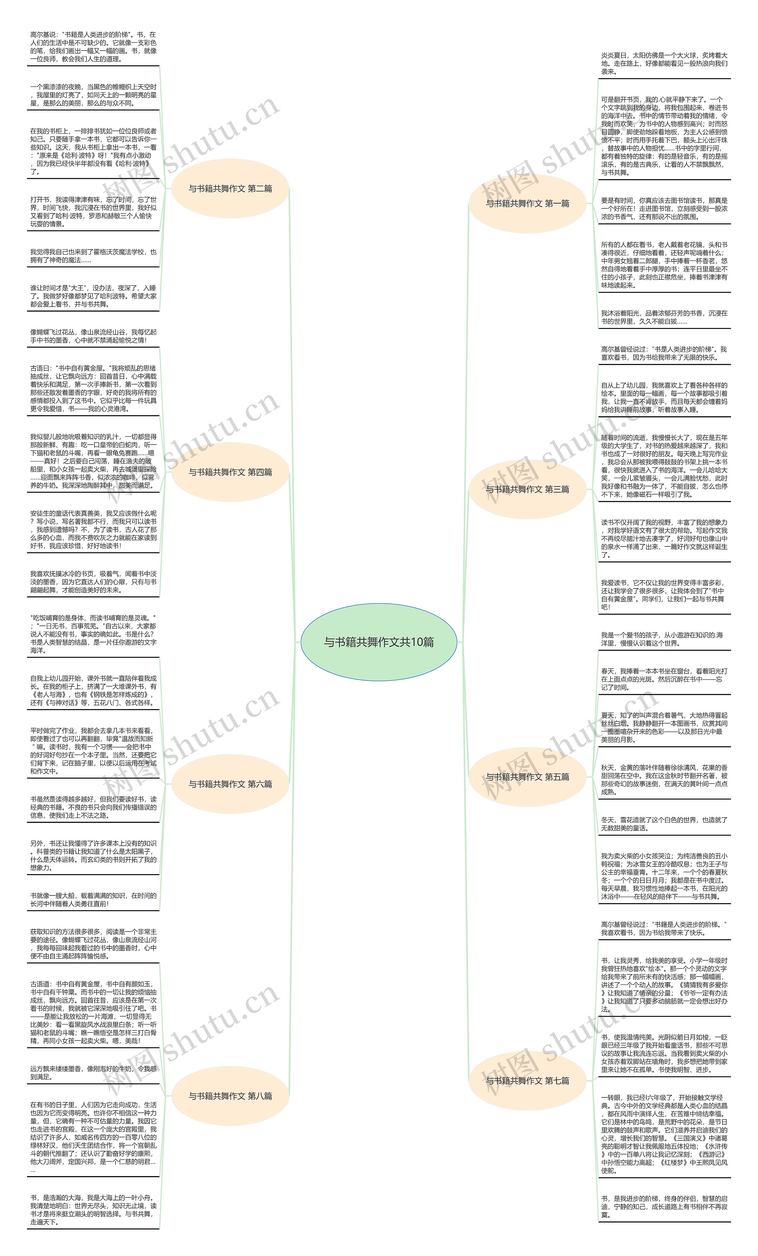 与书籍共舞作文共10篇