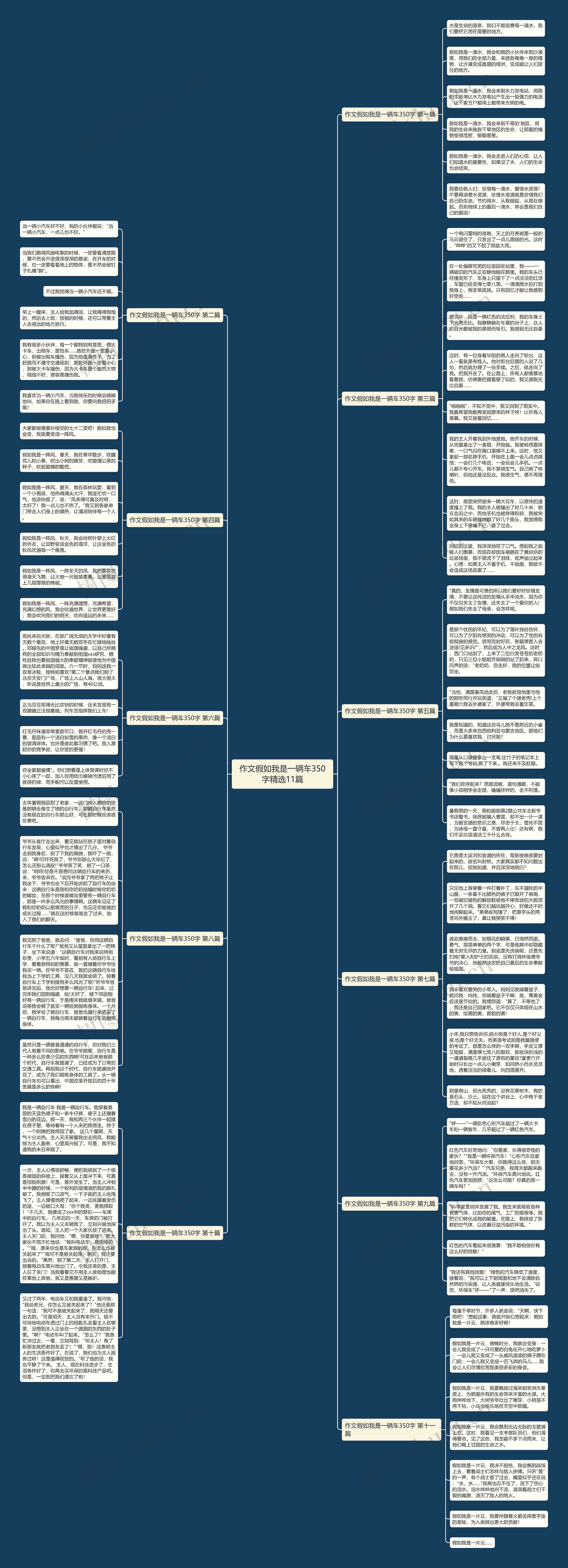 作文假如我是一辆车350字精选11篇思维导图