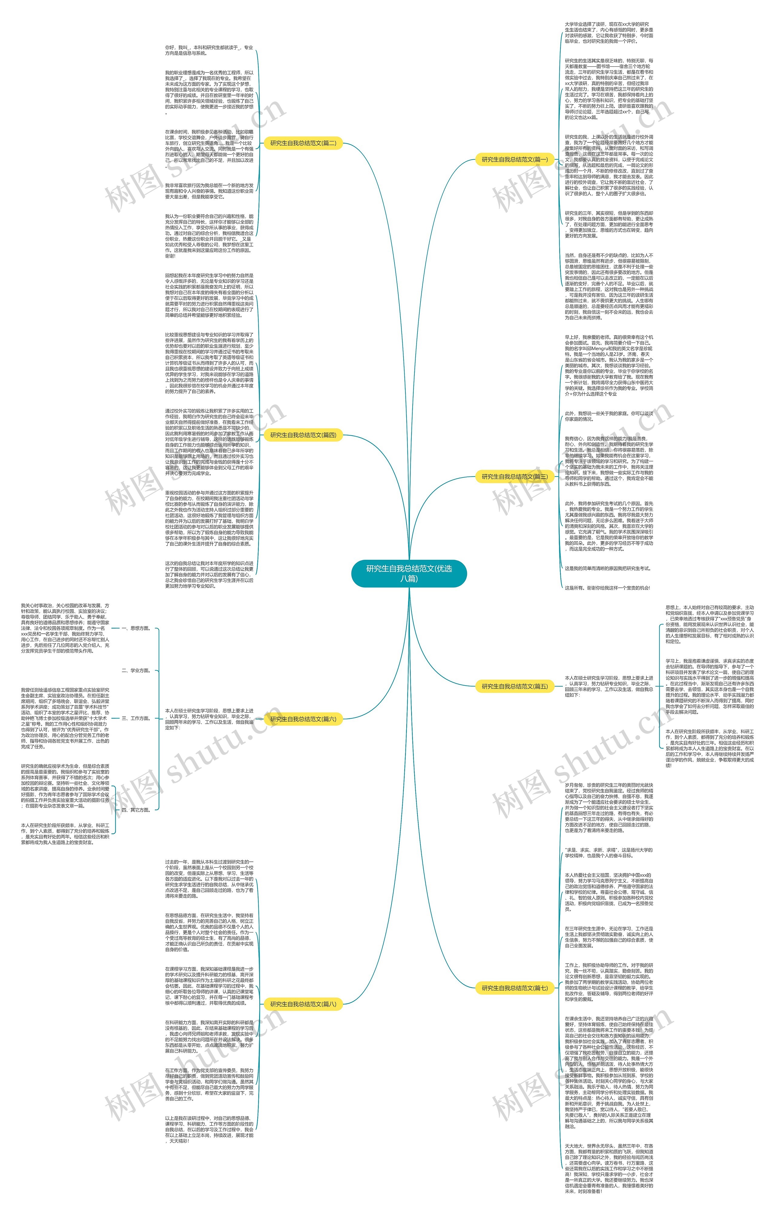 研究生自我总结范文(优选八篇)思维导图