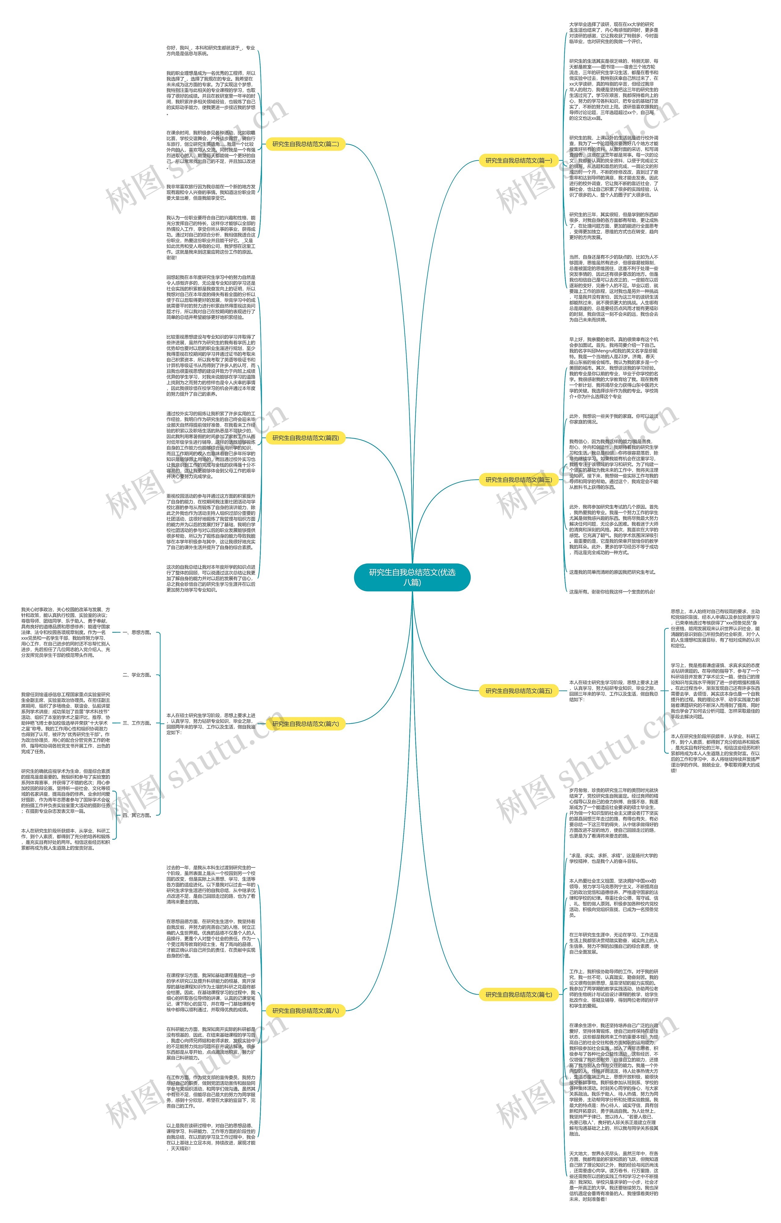 研究生自我总结范文(优选八篇)思维导图高清图 研究生自我总结范文(优选八篇)思维导图