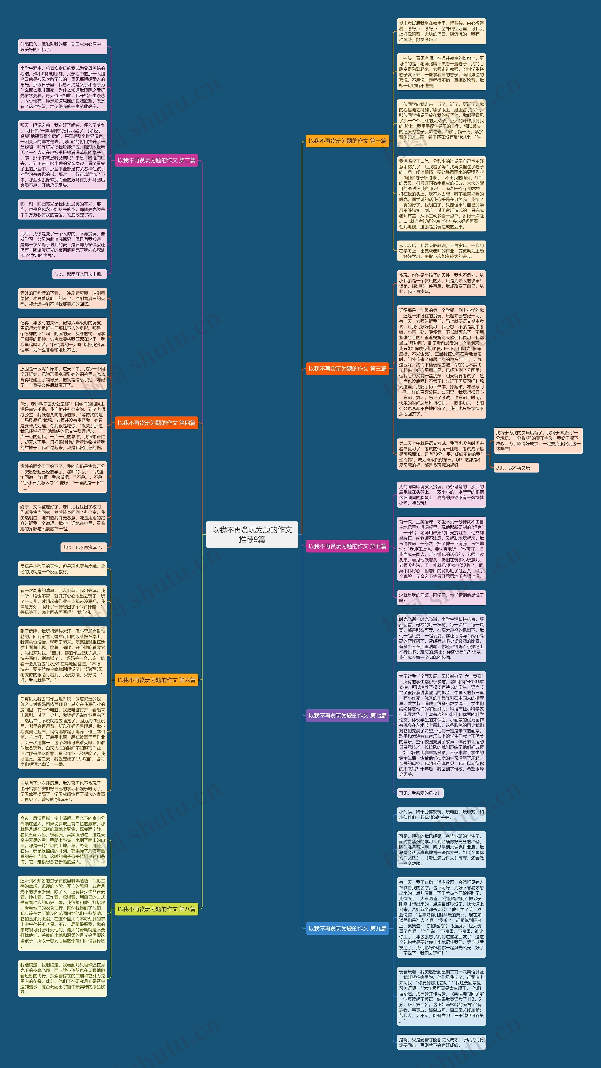 以我不再贪玩为题的作文推荐9篇思维导图