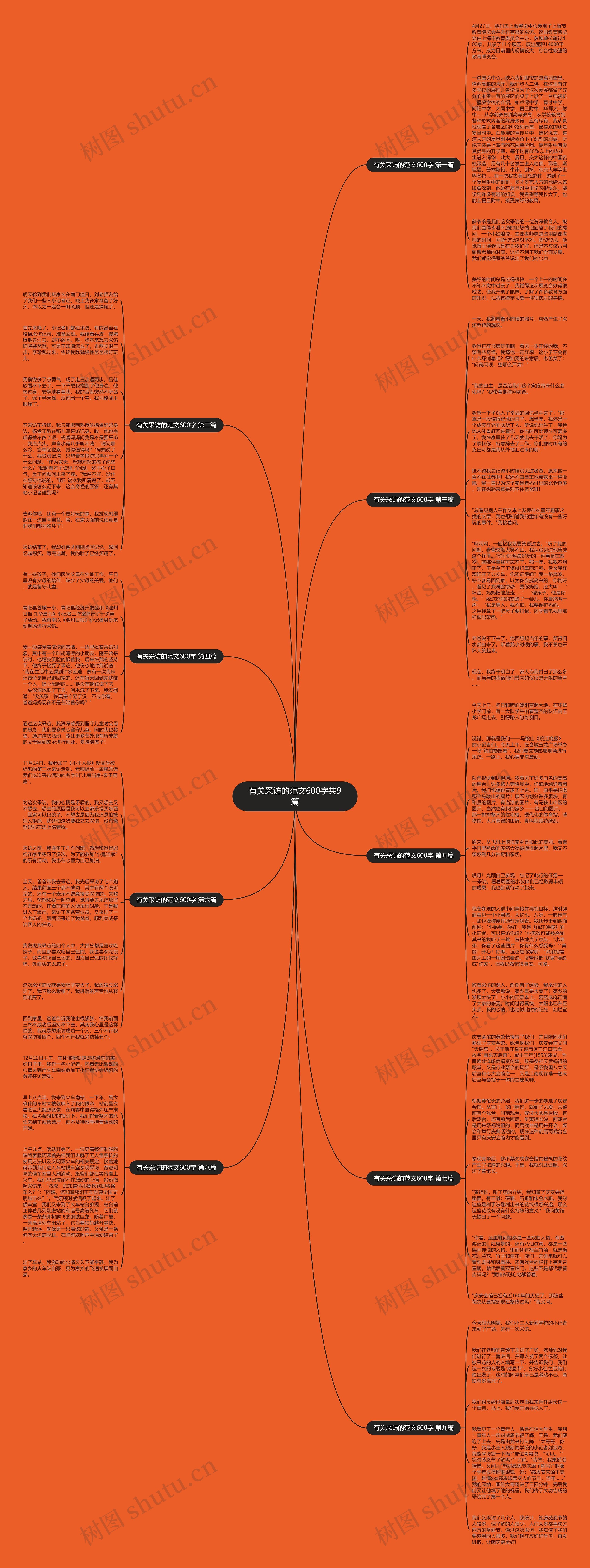 有关采访的范文600字共9篇思维导图
