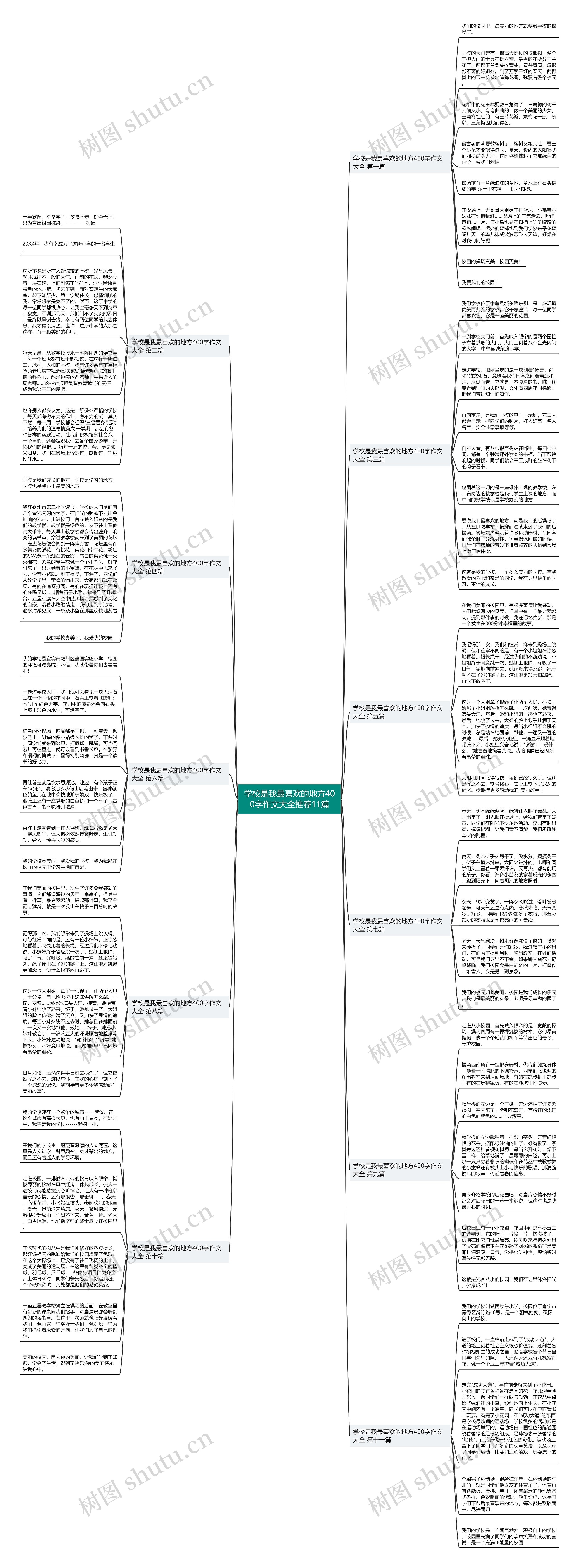 学校是我最喜欢的地方400字作文大全推荐11篇思维导图