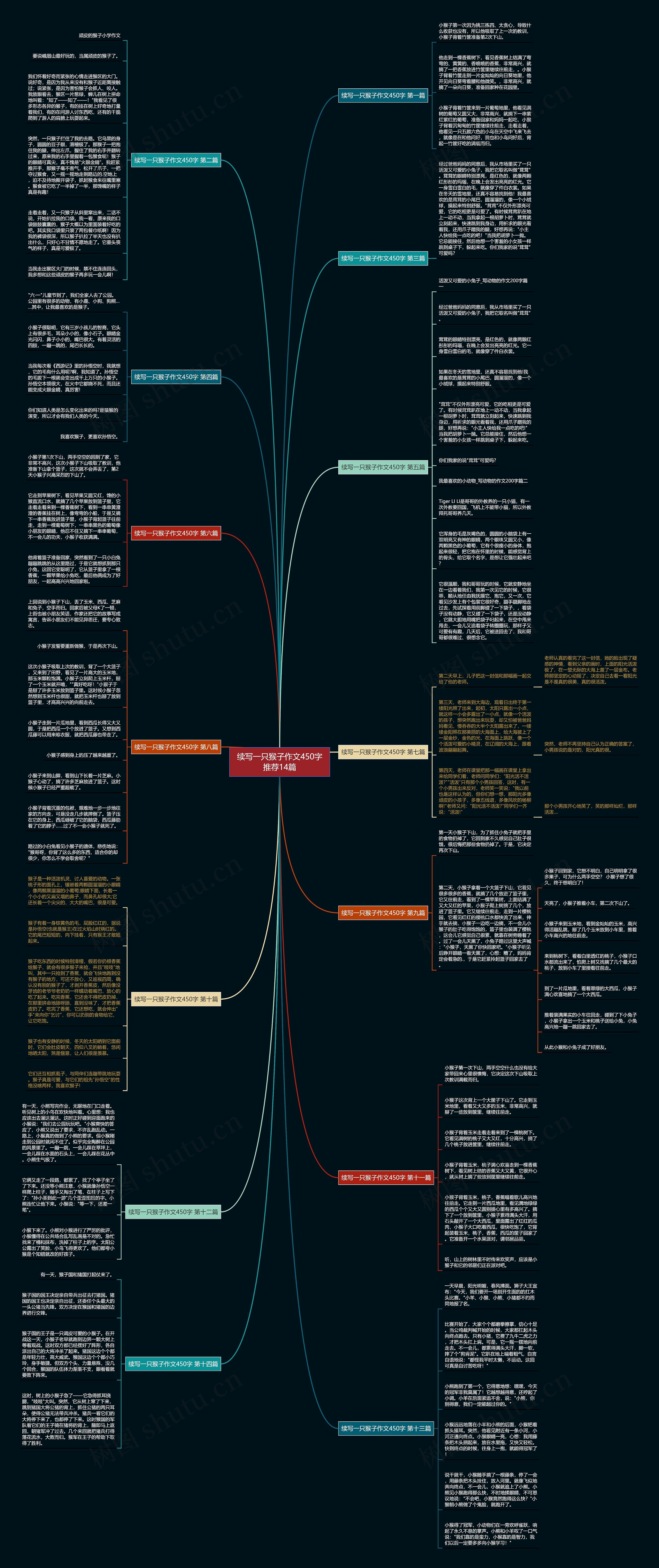 续写一只猴子作文450字推荐14篇思维导图